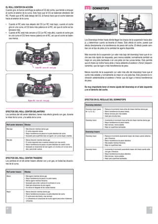 EL ROLL CENTER EN ACCIÓN
Cuando gira, la fuerza centrífuga se aplica al CG del coche, que tiende a empujar
                                                                                                            2.2      DOWNSTOPS
el coche al exterior de la curva. Esto hace que el CG se balancee alrededor del
RC. Puesto que el RC está debajo del CG, la fuerza hace que el coche balancee
hacia el exterior de la curva.

•        Cuando el RC esta mas alejado del CG (un RC más bajo), cuando el coche
         gira en una curva, el CG tiene más palanca en el RC, así que el coche se ba-
         lanceara más.
•        Cuando el RC está más cercano a CG (un RC más alto), cuando el coche gira
         en una curva el CG tiene menos palanca en el RC, así que el coche se balan-
         cea menos.
                                                                                                           Los Downstops limitan hasta dónde llegan los brazos de la suspensión hacia aba-
                                                                                                           jo, y determinan cuanto se levanta el chasis. Esto afecta al coche, puesto que
                                                                                                           afecta directamente a la transferencia de pesos del coche. El efecto puede cam-
                                                                                                           biar con el tipo de pista y/o la cantidad de agarre disponible.

                                                                                                           Más recorrido de la suspensión (un valor más bajo del downstop) hace que el co-
                                                                                                           che sea más rápido de respuesta, pero menos estable; normalmente también es
                                                                                                           mejor en una pista bacheada o en una pista con las curvas lentas. Esto permite
                                                                                                           que el chasis se incline hacia atrás o hacia adelante al acelerar o frenar (respecti-
                                                                                                           vamente), que da lugar a más transferencia de peso.

                                                                                                           Menos recorrido de la suspensión (un valor más alto del downstop) hace que el
                                                                                                           coche más estable y normalmente es mejor en una pista lisa. Esto previene la in-
                                                                                                           clinación adelante/atrás al acelerar o frenar, que da lugar a menos transferencia
                                                                                                           de peso.

                                                                                                           Es muy importante tener el mismo ajuste del downstop en el lado izquierdo
                                                                                                           y en el derecho del coche.



                                                                                                           EFECTOS EN EL REGLAJE DEL DOWNSTOPS

                                                                                                            Downstop delantero

                                                                                                            Downstop mayor (pasar   •   Reduce el movimiento hacia arriba del chasis mientras damos gas.
EFECTOS DEL ROLL CENTER DELANTERO                                                                           de 1 a 2 p. Ej.)        •   Menor transferencia de pesos trasera.
Los cambios del roll center delantero, tienen mas efecto girando con gas, durante                                                   •   Menos nervioso pero mas estable.
                                                                                                                                    •   Ideal para circuitos lisos.
la mitad de la curva, y la salida de la curva.
                                                                                                            Downstop menor          •   Incrementa el movimiento hacia arriba del chasis mientras damos gas.
                                                                                                                                    •   Mayor transferencia de pesos trasera.
    Roll center delantero Efectos                                                                                                   •   Mas nervioso, menos estable.
                                                                                                                                    •   Mejor en superficies bacheadas.
    Más bajo               •   Más dirección mientras damos gas.
                           •   El coche responde menos.                                                     Downstop trasero
                           •   Mayor transferencia de pesos en la parte delantera del coche.
                           •   Apropiado para superficies lisas con agarre, con curvas largas y rápidas.    Downstop mayor          • Reduce el movimiento ascendente trasero del chasis cuando soltamos
                                                                                                                                      gas o frenamos.
    Más alto               •   Menos dirección mientras damos gas.                                                                  • Menor transferencia de pesos delantera.
                           •   El coche responde mas a nuestras ordenes (con mas nervio).                                           • Más estable mientras frenamos.
                           •   Menor transferencia de pesos a la parte delantera de nuestro coche.                                  • Mejor en superficies lisas.
                           •   Apropiado en situaciones de buen agarre, en circuitos con curvas cerra-
                               das y para evitar vuelcos.                                                   Downstop menor          • Incrementa el movimiento ascendente trasero del chasis cuando solta-
                                                                                                                                      mos gas o frenamos.
                                                                                                                                    • Mayor transferencia de pesos delantera.
                                                                                                                                    • Mas nervioso, menos estable.
EFECTOS DEL ROLL CENTER TRASERO                                                                                                     • Mejor para superficies bacheadas.
Los cambios en el roll center trasero afectan con y sin gas, en todas las situacio-
nes de la curva.


    Roll center trasero    Efectos

    Menor                  •   Más agarre mientras damos gas.
                           •   Mayor transferencia de pesos a la parte trasera.
                           •   Menos agarre mientras frenamos.
                           •   Apropiado para evitar vuelcos en la entrada en curva.
                           •   Ideal para situaciones de poco agarre.
                           •   Se reduce el desgaste de las ruedas traseras.

    Mayor                  •   Menos dirección mientras damos gas.
                           •   Menor transferencia de pesos a la parte delantera del coche.
                           •   El coche será más directo, mas nervioso.
                           •   Lo utilizaremos en situaciones de mucho agarre para evitar el balanceo
                               (chicanes).



    26                                                                                                                                                                                                     27
 