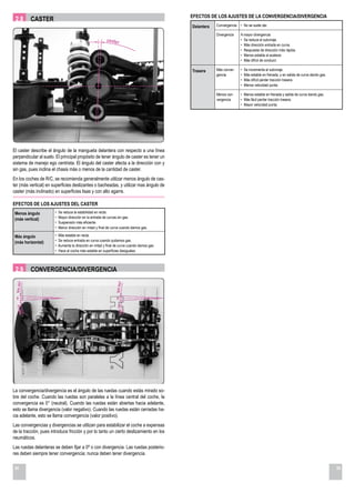 EFECTOS DE LOS AJUSTES DE LA CONVERGENCIA/DIVERGENCIA
 2.8     CASTER
                                                                                              Delantera   Convergencia   • No se suele dar.

                                                                                                          Divergencia    A mayor divergencia:
                                                                                                                         • Se reduce el subviraje.
                                                                                                                         • Más dirección entrada en curva.
                                                                                                                         • Respuesta de dirección más rápida.
                                                                                                                         • Menos estable al acelerar.
                                                                                                                         • Más difícil de conducir.

                                                                                              Trasera     Más conver-    •   Se incrementa el subviraje.
                                                                                                          gencia         •   Más estable en frenada, y en salida de curva dando gas.
                                                                                                                         •   Más difícil perder tracción trasera.
                                                                                                                         •   Menos velocidad punta.

                                                                                                          Menos con-     • Menos estable en frenada y salida de curva dando gas.
                                                                                                          vergencia      • Más fácil perder tracción trasera.
                                                                                                                         • Mayor velocidad punta.




El caster describe el ángulo de la mangueta delantera con respecto a una línea
perpendicular al suelo. El principal propósito de tener ángulo de caster es tener un
sistema de manejo ego centrista. El ángulo del caster afecta a la dirección con y
sin gas, pues inclina el chasis más o menos de la cantidad de caster.
En los coches de R/C, se recomienda generalmente utilizar menos ángulo de cas-
ter (más vertical) en superficies deslizantes o bacheadas, y utilizar mas ángulo de
caster (más inclinado) en superficies lisas y con alto agarre.

EFECTOS DE LOS AJUSTES DEL CASTER
 Menos ángulo          •   Se reduce la estabilidad en recta.
 (más vertical)        •   Mayor dirección en la entrada de curvas sin gas.
                       •   Suspensión más eficiente.
                       •   Menor dirección en mitad y final de curva cuando damos gas.

 Más ángulo            •   Más estable en recta.
 (más horizontal)      •   Se reduce entrada en curva cuando quitamos gas.
                       •   Aumenta la dirección en mitad y final de curva cuando damos gas.
                       •   Hace al coche más estable en superficies desiguales.



 2.9     CONVERGENCIA/DIVERGENCIA




La convergencia/divergencia es el ángulo de las ruedas cuando estás mirado so-
bre del coche. Cuando las ruedas son paralelas a la línea central del coche, la
convergencia es 0° (neutral). Cuando las ruedas están abiertas hacia adelante,
esto se llama divergencia (valor negativo). Cuando las ruedas están cerradas ha-
cia adelante, esto se llama convergencia (valor positivo).
Las convergencias y divergencias se utilizan para estabilizar el coche a expensas
de la tracción, pues introduce fricción y por lo tanto un cierto deslizamiento en los
neumáticos.
Las ruedas delanteras se deben fijar a 0º o con divergencia. Las ruedas posterio-
res deben siempre tener convergencia; nunca deben tener divergencia.

34                                                                                                                                                                                     35
 