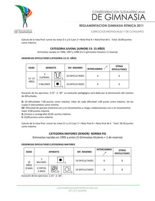 REGLAMENTACION GIMNASIA RITMICA 2011
                                                                      EJERCICIOS INDIVIDUALES Y DE CONJUNTO


Calculo de la nota final: sumar las notas D 1 y D 2 por 2 + Nota final A + Nota final de E. Total: 26.80 puntos
como máximo

                             CATEGORIA JUVENIL (JUNIOR) 13- 15 AÑOS
                Gimnastas nacidas en 1996, 1997 y 1998 (4 ó 5 gimnastas titulares +1 reserva)

EXIGENCIAS DIFICULTADES CATEGORIA 13-15 AÑOS


                                                                                              OTRAS
       EDAD             APARATO                   DIF. MAXIMO      INTERCAMBIO            DIFICULTADES
                     5
                                                 10 DIFICULTADES            4                    6
      13 -15      CUERDAS                5
      AÑOS
                 5 BALONES                       10 DIFICULTADES            4                    6
                                         5

Duración de los ejercicios: 2.15” -2. 30”. La evolución pedagógica será dada por la disminución del número
de dificultades.

D: 10 dificultades 7.00 puntos como máximo. Valor de cada dificultad 1.00 punto como máximo. De los
cuales 4 intercambios como mínimo.
D2: Dificultad de aparato (maestría con y sin lanzamientos y riesgo, colaboraciones con o sin lanzamiento)
Valor: 8.00 puntos máximo
A: (música y coreografía) 10,00 puntos máximo.
E: 10,00 puntos como máximo.

Calculo de la nota final: sumar las notas D 1 y D 2 por 2 + Nota final A + Nota final de E. Total: 28.50 puntos
como máximo

                        CATEGORIA MAYORES (SENIOR)- NORMA FIG
            Gimnastas nacidas en 1995 y antes (5 Gimnastas titulares + 1 de reserva)

EXIGENCIAS DIFICULTADES CATEGORIAS MAYORES
                                                                           INTERCAMBIO           OTRAS
    EDAD                   APARATO                        DIF. MAXIMO
                                                                                             DIFICULTADES

                  5
                                                        14 DIFICULTADES           6                  8
      16       BALONES                       5
    AÑOS
    O MAS      3 CINTAS
                                                        14 DIFICULTADES           6                  8
                2 AROS               3              2
Duración de los ejercicios: 2.15” -2. 30”.



                                    juanmedinapresidente@hotmail.com
                                             (57) 310 3433090
 