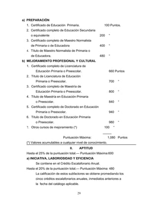 a) PREPARACIÓN
  1. Certificado de Educación Primaria.                  100 Puntos.
  2. Certificado completo de Educación Secundaria
     o equivalente                                    200      “
  3. Certificado completo de Maestro Normalista
     de Primaria o de Educadora                       400      “
  4. Título de Maestro Normalista de Primaria o
     de Educadora.                                    480      “
b) MEJORAMIENTO PROFESIONAL Y CULTURAL
  1. Certificado completo de Licenciatura de
        Educación Primaria o Preescolar.                       660 Puntos
  2. Título de Licenciatura de Educación
        Primaria o Preescolar.                                 700     “
  3. Certificado completo de Maestría de
        Educación Primaria o Preescolar.                       800     “
  4. Título de Maestría en Educación Primaria
        o Preescolar.                                          840     “
  5. Certificado completo de Doctorado en Educación
        Primaria o Preescolar.                                 940     “
  6. Título de Doctorado en Educación Primaria
        o Preescolar.                                          980     “
  7. Otros cursos de mejoramiento (*)                    100       “
                                                         _____
                            Puntuación Máxima:                 1,080 Puntos
  (*) Valores acumulables a cualquier nivel de conocimiento.
                                  II.      APTITUD
  Hasta el 25% de la puntuación total.— Puntuación Máxima:600
  a) INICIATIVA, LABORIOSIDAD Y EFICIENCIA
        Se contiene en el Crédito Escalafonario Anual.
  Hasta el 20% de la puntuación total.— Puntuación Máxima: 480
        La calificación de estos subfactores se obtiene promediando los
        cinco créditos escalafonarios anuales, inmediatos anteriores a
        la fecha del catálogo aplicable.


                                        29
 