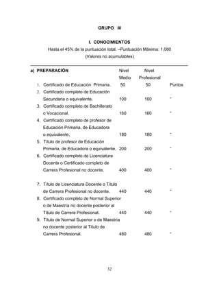 GRUPO III


                             I. CONOCIMIENTOS
       Hasta el 45% de la puntuación total. –Puntuación Máxima: 1,080
                            (Valores no acumulables)
__________________________________________________________________
a) PREPARACIÓN                                 Nivel     Nivel
                                               Medio   Profesional
  1. Certificado de Educación Primaria.        50         50         Puntos
  2. Certificado completo de Educación
     Secundaria o equivalente.                 100       100         “
  3. Certificado completo de Bachillerato
     o Vocacional.                             160       160         “
  4. Certificado completo de profesor de
     Educación Primaria, de Educadora
     o equivalente.                            180       180         “
  5. Título de profesor de Educación
     Primaria, de Educadora o equivalente. 200           200         “
  6. Certificado completo de Licenciatura
     Docente o Certificado completo de
     Carrera Profesional no docente.           400       400         “


  7. Título de Licenciatura Docente o Título
     de Carrera Profesional no docente.        440       440         “
  8. Certificado completo de Normal Superior
     o de Maestría no docente posterior al
     Título de Carrera Profesional.            440       440         “
  9. Título de Normal Superior o de Maestría
     no docente posterior al Título de
     Carrera Profesional.                      480       480         “




                                         32
 