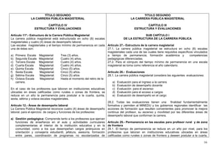 TÍTULO SEGUNDO                                                               TITULO SEGUNDO
               LA CARRERA PÚBLICA MAGISTERIAL                                               LA CARRERA PÚBLICA MAGISTERIAL

                         CAPÍTULO IV                                                                 CAPÌTULO III
                  ESTRUCTURA Y EVALUACIONES                                                   ESTRUCTURA Y EVALUACIONES

Artículo 11º.- Estructura de la Carrera Pública Magisterial                                             SUB CAPÍTULO I
La carrera pública magisterial está estructurada en ocho (8) escalas                    DE LA ESTRUCTURA DE LA CARRERA PÚBLICA
magisteriales y cuatro (4) áreas de desempeño laboral.
Las escalas magisteriales y el tiempo mínimo de permanencia en cada Artículo 27.- Estructura de la carrera magisterial
una de éstas son:                                                          27.1. La carrera pública magisterial se estructura en ocho (8) escalas
                                                                           magisteriales cada una de las cuales tiene requisitos específicos vinculados
a) Primera Escala Magisterial:           Tres (3) años.                    a tiempo de permanencia, formación académica y                  competencias
b) Segunda Escala Magisterial:           Cuatro (4) años.                  pedagógicas diferenciadas.
c) Tercera Escala Magisterial:           Cuatro (4) años.                  27.2. Para el cómputo del tiempo mínimo de permanencia en una escala
d) Cuarta Escala        Magisterial:     Cuatro (4) años.                  magisterial se toma como referencia el año calendario.
e) Quinta Escala        Magisterial:     Cinco (5) años.
f) Sexta Escala          Magisterial:    Cinco (5) años.                   Artículo 28.- Evaluaciones
g) Sétima Escala         Magisterial:    Cinco (5) años                    28.1. La carrera pública magisterial considera las siguientes evaluaciones:
h) Octava Escala         Magisterial:    Hasta el momento del retiro de la
    carrera.                                                                   a) Evaluación para el ingreso a la carrera
                                                                               b) Evaluación de desempeño docente
En el caso de los profesores que laboran en instituciones educativas           c) Evaluación para el ascenso
ubicadas en áreas calificadas como rurales o zonas de frontera, se             d) Evaluación para el acceso a cargos
reduce en un año la permanencia para postular a la cuarta, quinta,             e) Evaluación de desempeño en el cargo
sexta, sétima y octava escalas magisteriales.
                                                                           28.2. Todas las evaluaciones tienen una finalidad fundamentalmente
Artículo 12.- Áreas de desempeño laboral                                   formativa y permiten al MINEDU y los gobiernos regionales identificar las
La Carrera Pública Magisterial reconoce cuatro (4) áreas de desempeño acciones de formación que resulten convenientes para promover la mejora
laboral, para el ejercicio de cargos y funciones de los profesores:        continua del profesor, su ascenso y movilidad por las diferentes áreas de
                                                                           desempeño laboral que conforman la carrera.
a) Gestión pedagógica: Comprende tanto a los profesores que ejercen
    funciones de enseñanza en el aula y actividades curriculares Artículo 29.- Permanencia en las escalas para profesor rural y de zona
    complementarias al interior de la institución educativa y en la de frontera
    comunidad, como a los que desempeñan cargos jerárquicos en 29.1. El tiempo de permanencia se reduce en un año por nivel, para los
    orientación y consejería estudiantil, jefatura, asesoría, formación profesores que laboran en instituciones educativas ubicadas en áreas
    entre pares, coordinación de programas no escolarizados de calificadas como rurales o zonas de frontera y deseen postular a la cuarta,

                                                                                                                                                    16
 
