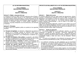 LEY DE REFORMA MAGISTERIAL                               PROYECTO DE REGLAMENTO DE LA LEY DE REFORMA MAGISTERIAL

                         TÍTULO PRIMERO                                                               TITULO PRIMERO
                    DISPOSICIONES GENERALES                                                      DISPOSICIONES GENERALES

                            CAPÍTULO I                                                                   CAPITULO I
                        OBJETO Y PRINCIPIOS                                                          OBJETO Y PRINCIPIOS

Artículo 1º.- Objeto y alcances de la Ley                                   Artículo 1.    Objeto de la norma
La presente Ley tiene por objeto normar las relaciones entre el Estado y    El presente reglamento tiene por objeto regular las disposiciones, criterios,
los profesores que prestan servicios en las instituciones y programas       procesos y procedimientos contenidos en la Ley N° 29944, Ley de Reforma
educativos públicos de Educación Básica y Técnico Productiva y en las       Magisterial, cuya finalidad es normar las relaciones entre el Estado y los
instancias de gestión educativa descentralizada. Regula sus deberes y       profesores que prestan servicios en las diversas instancias públicas de
derechos, la formación continua, la carrera pública magisterial, la         gestión educativa descentralizadas a que se refiere la Ley 28044, Ley
evaluación, el proceso disciplinario, las remuneraciones y los estímulos    General de Educación.
e incentivos.                                                               Para efectos del presente reglamento, el término Ley se refiere a la Ley Nº
                                                                            29944, Ley de Reforma Magisterial. Asimismo, cuando se hace referencia a
Artículo 2º.- Principios                                                    institución educativa debe entenderse que se trata de una institución o de un
El régimen laboral del magisterio público se sustenta en los siguientes programa educativo público, según corresponda.
principios:
                                                                            Artículo 2.    Ámbito de aplicación
a) Principio de legalidad: Los derechos y obligaciones que genera el 2.1.           El presente Reglamento es de aplicación nacional y su alcance
    ejercicio de la profesión docente se enmarcan dentro de lo comprende al Ministerio de Educación, Direcciones Regionales de
    establecido en la Constitución Política del Perú, la Ley N° 28044, Educación, Unidades de Gestión Educativa Local, instituciones educativas
    Ley General de Educación y sus modificatorias, la presente Ley y públicas y programas educativos públicos de Educación Básica, en todas sus
    sus reglamentos.                                                        modalidades, niveles y ciclos, así como a los de Educación Técnico-
b) Principio de probidad y ética pública: La actuación del profesor Productiva.
    se sujeta a lo establecido en la Constitución Política del Perú, la Ley 2.2.    La norma es de aplicación a los profesores de educación básica y
    del Código de Ética de la Función Pública y la presente Ley.            técnico productiva entendiéndose por tales, a los siguientes profesores:
c) Principio de mérito y capacidad: El ingreso, la permanencia, las
    mejoras remunerativas y ascensos en la carrera magisterial se a) Los profesores nombrados con título pedagógico que se encontraban
    fundamentan en el mérito y la capacidad de los profesores.                  normados por las Leyes Nº 24029 y 25212-Ley del Profesorado y la ley
d) Principio del derecho laboral: Las relaciones individuales y                 Nº 29062 Ley de Carrera Pública Magisterial, y que por mandato de la
    colectivas de trabajo aseguran la igualdad de oportunidades y la no         Ley son incorporados universal y automáticamente en los alcances de la
    discriminación, el carácter irrenunciable de los derechos reconocidos       Ley de Reforma Magisterial.
    por la Constitución y la interpretación más favorable al trabajador en b) Los profesores que previo concurso público ingresan a la carrera pública
    caso de duda insalvable.                                                    magisterial, de acuerdo a las normas establecidas en la Ley y el presente

                                                                                                                                                       1
 