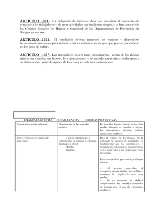 ARTICULO 1351.- La obligación de informar debe ser cumplida al momento de
contratar a los trabajadores o de crear actividades que impliquen riesgos, y se hará a través de
los Comités Paritarios de Higiene y Seguridad, de los Departamentos de Prevención de
Riesgos en su caso.
ARTICULO 1361.- El empleador deberá mantener los equipos y dispositivos
técnicamente necesarios para reducir a niveles mínimos los riesgos que puedan presentarse
en los sitios de trabajo.
ARTICULO 137°.- Los trabajadores deben tener conocimiento acerca de los riesgos
típicos que entrañan sus labores, las consecuencias y las medidas preventivas conducentes a
su eliminación o control, algunos de los cuales se indican a continuación:
RIESGOS EXISTENTES CONSECUENCIAS MEDIDAS PREVENTIVAS
Exposición a ruido industrial Disminución de la capacidad
auditiva
En aquellos lugares, donde no ha sido
posible eliminar o controlar el riesgo,
los trabajadores deberán utilizar
protectores auditivos.
Sobre esfuerzos en manejo de
materiales
- Lesiones temporales y
permanentes en espalda y columna.
(lumbagos y otros)
- Heridas
- Fracturas
Para el control de los riesgos, en la
actividad de manejo de materiales es
fundamental que los supervisores y
trabajadores conozcan las características
de los materiales y los riesgos que éstos
presentan.
Entre las medidas preventivas podemos
señalar:
- Al levantar materiales, el
trabajador deberá doblar las rodillas y
mantener la espalda lo más recta
posible.
- Si es necesario se deberá
complementar los métodos manuales
de trabajo con el uso de elementos
auxiliares.
 