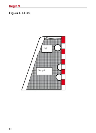 54
Figura 4: El Gol
Regla 9
 