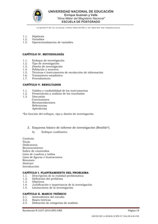 UNIVERSIDAD NACIONAL DE EDUCACIÓN
Enrique Guzmán y Valle
“Alma Máter del Magisterio Nacional”
ESCUELA DE POSTGRADO
Los agrícolas Nº 280, Urb. Las Acacías. La Molina Telefax 349-2959. e- mail: Página Web: www. Posgradoune.edu.pe
Resolución N 1637-2014-EPG-UNE Página 14
ANEXO DE LA RESOLUCIÓN Nº 2168-2014-R-UNE
1.1. Hipótesis
1.2. Variables
1.3. Operacionalizacion de variables
CAPÍTULO IV. METODOLOGÍA
1.1. Enfoque de investigación
1.2. Tipo de investigación
1.3. Diseño de investigación
1.4. Población y muestra
1.5. Técnicas e instrumentos de recolección de información
1.6. Tratamiento estadístico
1.7. Procedimiento
CAPÍTULO V. RESULTADOS
1.1. Validez y conabilidad de los instrumentos
1.2. Presentación y análisis de los resultados
1.3. Discusión
Conclusiones
Recomendaciones
Referencias
Apéndice(s)
*En función del enfoque, tipo y diseño de investigación
2. Esquema básico de informe de investigación (exible*).
b) Enfoque cuallitativo
Carátula
Título
Dedicatoria
Reconocimiento
Índice de contenidos
Lista de cuadros y tablas
Lista de guras e ilustraciones
Resumen
Abstract
Introducción
CAPÍTULO I. PLANTEAMIENTO DEL PROBLEMA:
1.1. Descripción de la realidad problemática
1.2. Denición del problema
1.3. Objetivos
1.4. Justicación e importancia de la investigación
1.5. Limitaciones de la investigación
CAPÍTULO II. MARCO TEÓRICO
2.1. Antecedentes del estudio
2.2. Bases teóricas
2.3. Denición de categorías de análisis
 