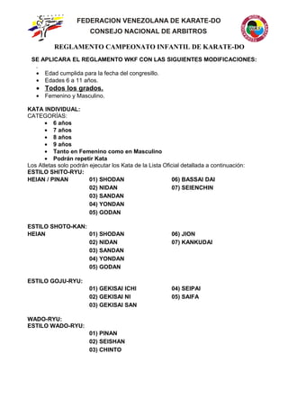 FEDERACION VENEZOLANA DE KARATE-DO
CONSEJO NACIONAL DE ARBITROS
REGLAMENTO CAMPEONATO INFANTIL DE KARATE-DO
SE APLICARA EL REGLAMENTO WKF CON LAS SIGUIENTES MODIFICACIONES:
.
• Edad cumplida para la fecha del congresillo.
• Edades 6 a 11 años.
• Todos los grados.
• Femenino y Masculino.
KATA INDIVIDUAL:
CATEGORÍAS:
• 6 años
• 7 años
• 8 años
• 9 años
• Tanto en Femenino como en Masculino
• Podrán repetir Kata
Los Atletas solo podrán ejecutar los Kata de la Lista Oficial detallada a continuación:
ESTILO SHITO-RYU:
HEIAN / PINAN 01) SHODAN 06) BASSAI DAI
02) NIDAN 07) SEIENCHIN
03) SANDAN
04) YONDAN
05) GODAN
ESTILO SHOTO-KAN:
HEIAN 01) SHODAN 06) JION
02) NIDAN 07) KANKUDAI
03) SANDAN
04) YONDAN
05) GODAN
ESTILO GOJU-RYU:
01) GEKISAI ICHI 04) SEIPAI
02) GEKISAI NI 05) SAIFA
03) GEKISAI SAN
WADO-RYU:
ESTILO WADO-RYU:
01) PINAN
02) SEISHAN
03) CHINTO
 