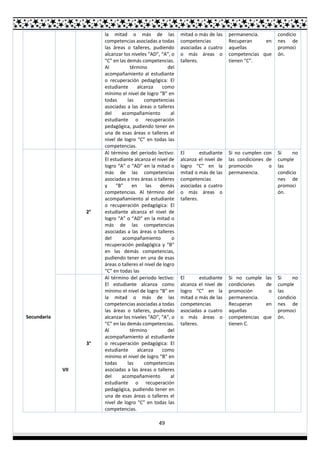 49
la mitad o más de las
competencias asociadas a todas
las áreas o talleres, pudiendo
alcanzar los niveles “AD”, “A”, o
“C” en las demás competencias.
Al término del
acompañamiento al estudiante
o recuperación pedagógica: El
estudiante alcanza como
mínimo el nivel de logro “B” en
todas las competencias
asociadas a las áreas o talleres
del acompañamiento al
estudiante o recuperación
pedagógica, pudiendo tener en
una de esas áreas o talleres el
nivel de logro “C” en todas las
competencias.
mitad o más de las
competencias
asociadas a cuatro
o más áreas o
talleres.
permanencia.
Recuperan en
aquellas
competencias que
tienen “C”.
condicio
nes de
promoci
ón.
Secundaria
2°
Al término del periodo lectivo:
El estudiante alcanza el nivel de
logro “A” o “AD” en la mitad o
más de las competencias
asociadas a tres áreas o talleres
y “B” en las demás
competencias. Al término del
acompañamiento al estudiante
o recuperación pedagógica: El
estudiante alcanza el nivel de
logro “A” o “AD” en la mitad o
más de las competencias
asociadas a las áreas o talleres
del acompañamiento o
recuperación pedagógica y “B”
en las demás competencias,
pudiendo tener en una de esas
áreas o talleres el nivel de logro
“C” en todas las
El estudiante
alcanza el nivel de
logro “C” en la
mitad o más de las
competencias
asociadas a cuatro
o más áreas o
talleres.
Si no cumplen con
las condiciones de
promoción o
permanencia.
Si no
cumple
las
condicio
nes de
promoci
ón.
VII
3°
Al término del periodo lectivo:
El estudiante alcanza como
mínimo el nivel de logro “B” en
la mitad o más de las
competencias asociadas a todas
las áreas o talleres, pudiendo
alcanzar los niveles “AD”, “A”, o
“C” en las demás competencias.
Al término del
acompañamiento al estudiante
o recuperación pedagógica: El
estudiante alcanza como
mínimo el nivel de logro “B” en
todas las competencias
asociadas a las áreas o talleres
del acompañamiento al
estudiante o recuperación
pedagógica, pudiendo tener en
una de esas áreas o talleres el
nivel de logro “C” en todas las
competencias.
El estudiante
alcanza el nivel de
logro “C” en la
mitad o más de las
competencias
asociadas a cuatro
o más áreas o
talleres.
Si no cumple las
condiciones de
promoción o
permanencia.
Recuperan en
aquellas
competencias que
tienen C.
Si no
cumple
las
condicio
nes de
promoci
ón.
 