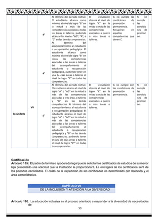 50
Secundaria
VII
4°
4°
Al término del periodo lectivo:
El estudiante alcanza como
mínimo el nivel de logro “B” en
la mitad o más de las
competencias asociadas a todas
las áreas o talleres, pudiendo
alcanzar los niveles “AD”, “A”, o
“C” en las demás competencias.
Al término del
acompañamiento al estudiante
o recuperación pedagógica: El
estudiante alcanza como
mínimo el nivel de logro “B” en
todas las competencias
asociadas a las áreas o talleres
del acompañamiento al
estudiante o recuperación
pedagógica, pudiendo tener en
una de esas áreas o talleres el
nivel de logro “C” en todas las
competencias.
El estudiante
alcanza el nivel de
logro “C” en la
mitad o más de las
competencias
asociadas a cuatro
o más áreas o
talleres.
Si no cumple las
condiciones de
promoción o
permanencia.
Recuperan en
aquellas
competencias que
tienen C.
Si no
cumple
las
condicio
nes de
promoci
ón.
5°
Al término del periodo lectivo:
El estudiante alcanza el nivel de
logro “A” o “AD” en la mitad o
más de las competencias
asociadas a tres áreas o talleres
y “B” en las demás
competencias. Al término del
acompañamiento al estudiante
o recuperación pedagógica: El
estudiante alcanza el nivel de
logro “A” o “AD” en la mitad o
más de las competencias
asociadas a las áreas o talleres
del acompañamiento al
estudiante o recuperación
pedagógica y “B” en las demás
competencias, pudiendo tener
en una de esas áreas o talleres
el nivel de logro “C”” en todas
las competencias.
El estudiante
alcanza el nivel de
logro “C” en la
mitad o más de las
competencias
asociadas a cuatro
o más áreas o
talleres.
Si no cumple con
las condiciones de
promoción o
permanencia.
Si no
cumple
las
condicio
nes de
promoci
ón.
Certificación
Artículo 165: El padre de familia o apoderado legal puede solicitar los certificados de estudios de su menor
hijo presentado una solicitud que la Institución le proporcionará. La entregará de los certificados será de
los periodos cancelados. El costo de la expedición de los certificados es determinado por dirección y el
área administrativa.
CAPÍTULO VII
DE LA INCLUSIÓN Y ATENCIÓN A LA DIVERSIDAD
Artículo 166. La educación inclusiva es el proceso orientado a responder a la diversidad de necesidades
de
 