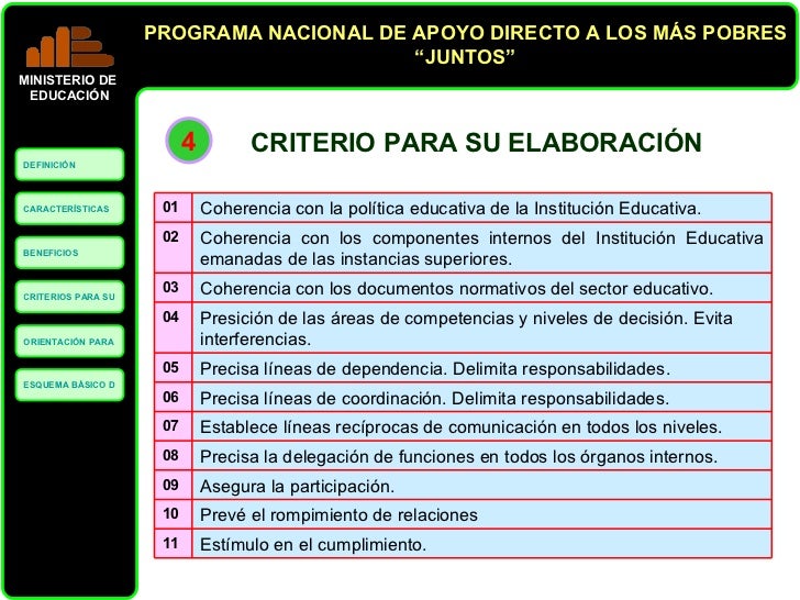 Reglamento Interno de la Institucion Educativa