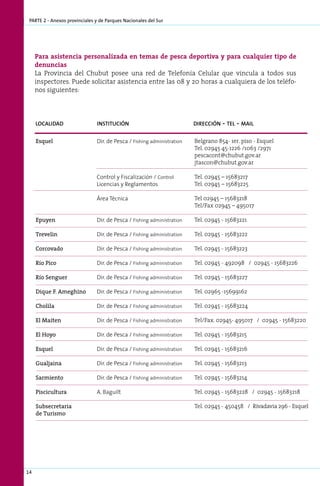 parte 2 - Anexos provinciales y de Parques Nacionales del Sur




     Para asistencia personalizada en temas de pesca deportiva y para cualquier tipo de
     denuncias
     La Provincia del Chubut posee una red de Telefonía Celular que vincula a todos sus
     inspectores. Puede solicitar asistencia entre las 08 y 20 horas a cualquiera de los teléfo-
     nos siguientes:




     localidad                 institución                              dirección   - tel - mail

     Esquel                    Dir. de Pesca / Fishing administration   Belgrano 854- 1er. piso - Esquel
                                                                        Tel. 02945 45-1226 /1063 /2971
                                                                        pescacont@chubut.gov.ar
                                                                        jtascon@chubut.gov.ar

                               Control y Fiscalización / Control        Tel. 02945 – 15683217
                               Licencias y Reglamentos                  Tel. 02945 – 15683225

                               Área Técnica                             Tel 02945 – 15683218
                                                                        Tel/Fax 02945 – 495017

     Epuyen                    Dir. de Pesca / Fishing administration   Tel. 02945 - 15683221

     Trevelin                  Dir. de Pesca / Fishing administration   Tel. 02945 - 15683222

     Corcovado                 Dir. de Pesca / Fishing administration   Tel. 02945 - 15683223

     Río Pico                  Dir. de Pesca / Fishing administration   Tel. 02945 - 492098 / 02945 - 15683226

     Río Senguer               Dir. de Pesca / Fishing administration   Tel. 02945 - 15683227

     Dique F. Ameghino         Dir. de Pesca / Fishing administration   Tel. 02965 -15699162

     Cholila                   Dir. de Pesca / Fishing administration   Tel. 02945 - 15683224

     El Maiten                 Dir. de Pesca / Fishing administration   Tel/Fax. 02945- 495017 / 02945 - 15683220

     El Hoyo                   Dir. de Pesca / Fishing administration   Tel. 02945 - 15683215

     Esquel                    Dir. de Pesca / Fishing administration   Tel. 02945 - 15683216

     Gualjaina                 Dir. de Pesca / Fishing administration   Tel. 02945 - 15683213

     Sarmiento                 Dir. de Pesca / Fishing administration   Tel. 02945 - 15683214

     Piscicultura              A. Baguilt                               Tel. 02945 - 15683228 / 02945 - 15683218

     Subsecretaria                                                      Tel. 02945 - 450458 / Rivadavia 296 - Esquel
     de Turismo




14
 