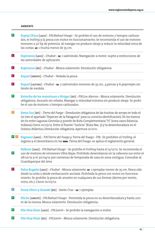 www.reglamentodepesca.org.ar




        ambiente


P       Es­ e­ o Chi­ o [la­ o] - P.N­Na­ uel Hua­ i - Se prohíbe el uso de motores 2 tiempos carbura-
          p j        c      g        . h         p
        dos, el trolling y la pesca con motor en funcionamiento. Se recomienda el uso de motores
        menores a 50 hp de potencia. Al navegar no producir oleaje y reducir la velocidad cerca de
        las costas. ld: 1 trucha menor de 35 cm.

C       Es­ e­ an­ a [lago] - Chu­ ut - ld: 1 salmónido. Navegación a motor: sujeto a restricciones de
          p r z         ­        b
        las autoridades de aplicación.

C       Es­ e­ an­ a [río] - Chu­ ut - Mos­ a so­ a­ en­ e. De­ o­ u­ ión obli­ a­ o­ ia.
          p r z                 b         c     l m t         v l c           g t r

C       Es­ uel [arro­ o] - Chu­ ut - Ve­ a­ a la pes­ a.
          q          y         b        d d          c

C       Es­ uel [la­ u­ a] - Chu­ ut - ld: 2 salmónidos menores de 35 cm., 4 percas y 6 pejerreyes sin
          q        g n          b
        límite de medida.

P       Es­ re­ ho de los mons­ ruos o Krüger [río] - P.N.Los Alerces - Mosca solamente. Devolución
          t c                 t
        obligatoria. Anzuelo sin rebaba. Navegar a velocidad mínima sin producir oleaje. Se prohí-
        be el uso de motores 2 tiempos carburados.

T       Ewan Sur [río] - Tie­ ra del Fue­ o - Devolución obligatoria de las truchas de arroyo en todo el
                             r          g
        río (ver el apartado “Especies de la Patagonia” para su correcta identificación). En los tramos
        de río entre Lagunas Gemelas y puente de Ruta Complementaria “H” (zona casco Estancia
        Indiana) Cierre 01/03/12. Entre el Puente “Justicia” (Ruta Nac. 3) y la desembocadura en el
        Océano Atlántico, Devolución obligatoria, Apertura 12/11/11.

P   T   Fagnano [la­ o] - P.N.Tierra del Fuego y Tierra del Fuego - P.N.: Se prohíben el trolling, el
                     g
        ingreso y el desembarco en las rnes. Tierra del Fuego: se aplica el reglamento general.

        Falkner [la­ o] - P.N.Nahuel Huapi - Se prohíbe el trolling hasta el 15/12/11. Se recomienda el
                   g
P       uso de motores de emisiones Ultra Bajas. Prohibido desembarcar en la cabecera sur entre el
        28/02/12 y el 30/04/12 por comienzo de temporada de caza en zona contigua. Consultar al
        Guardaparque del área.

C       Falso Engaño [la­ o] - Chubut - Mosca solamente. ld: 1 ejemplar menor de 35 cm. Pesca sólo
                           g
        desde la costa o desde embarcación anclada. Prohibida la pesca con motor en funciona-
        miento. Se prohíbe la pesca de arrastre en cualquiera de sus formas (deriva por viento,
        remo, etc.). Cierre 01/03/12.

S       Fenix Chico y Grande [río] - Santa Cruz - ld: 1 ejemplar.

P       Filcún [arroyo] - P.N.Nahuel Huapi - Permitida la pesca en su desembocadura y hasta 200
        m de la misma. Mosca solamente. Devolución obligatoria.

P       Filo Hua Hum [lago] - P.N.Lanín - Se prohíbe la navegación a motor.

P       Filo Hua Hum [río] - P.N.Lanín - Mosca solamente. Devolución obligatoria.


                                                                                                             41
 
