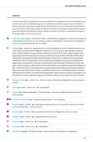 www.reglamentodepesca.org.ar




        ambiente


        en funcionamiento. Se prohibe la pesca de arrastre en cualquiera de sus formas (deriva por
        viento, remo, etc.). Se habilita la pesca de 1 Salmón del Pacífico mayor de 50 cm desde el
        límite Internacional hasta el paraje de Las Torres hasta el 31/03/11. Solamente permitida la
        pesca de Salmón del Pacífico aguas arriba de Las Torres con equipo exclusivamente para la
        pesca del Salmón del Pacífico cuchara voladora mayor al número 5 y ondulantes mayores
        de 40 grs desde 01/03/12 al 31/04/12.

P       Ga­ lar­ o, An­ el [la­ o] - P.N­Na­ uel Hua­ i - Prohibida la navegación a motor y el trolling. LD
           l d        g       g         . h         p
        1 salmónido menor de 35 cm. Se autoriza la pesca embarcado y únicamente la navegación
        a remo. Se prohíbe desembarcar en la RNE.

S       Ga­ le­ os [río] - San­ a Cruz - Apertura 15/10/11. Desde la apertura al 31/12/11 y desde el 15/03/12 a su
           l g                t
        Cierre: Captura y Devolución Obligatoria. Desde el 01/01/12 al 14/03/12 - ld: 1 ejemplar. Zonas de
        veda: a) Sector margen sur aguas arriba y abajo del puente de Guer Aike, y sector margen norte
        aguas abajo del mencionado puente hasta una distancia de 150 metros. b) Desde el límite de los
        establecimientos ganaderos Bella Vista/Sofía hasta el límite de los establecimientos ganaderos
        Sofía/Morro Chico. Corresponden a Zonas de Devolución Obligatoria en toda la temporada, los
        lugares que a continuación se detallan: Desde Estuario hasta el paraje El Gasoducto, ambas már-
        genes; desde el paraje Los Manantiales hasta La Herradura, que incluye las zonas de Pozo Negro, La
        Isla o Gaviotero; desde La Herradura hasta el paraje denominado Basural de la Estancia Alquinta;
        desde Puesto de Piedra hasta el Pozón Los Arbolitos; desde el casco del Establecimiento Ganadero
        Bellavista hasta el límite con establecimiento ganadero Sofía, y entre los parajes La Palangana y La
        Pescadería. En zonas y época de Captura y Devolución utilizar un solo anzuelo simple sin rebaba.

S       Ga­ le­ os Chi­ o [río] - San­ a Cruz - Cierre 01/04/12. Devolución obligatoria, un solo anzuelo
           l g        c              t
        simple.

S       Ghio [la­ o y río] - San­ a Cruz - ld: 2 ejem­ la­ es.
                g               t                    p r

T       Gran­ e [río y to­ os sus afluen­ es] - Tie­ ra del Fue­ o - Devolución obligatoria desde el 01/01/12.
             d           d              t          r           g
        Cierre 15/04/12.

C   P   Gran­ e o Fu­ a­ eu­ u [río] - Chu­ ut y P.N­Los Aler­ es- ver Fu­ a­ eu­ ú.
            d       t l f                 b         .        c           t l f

C       Gua­ ho [la­ o] - Chu­ ut - ld: 3 ejemplares menores de 35 cm. Se prohíbe la pesca con motor
            c      g         b
        en funcionamiento. – Cierre 01/03/12.

C       Gua­ ho [río] - Chu­ ut - Mosca solamente. Devolución obligatoria. Cierre 31/03/10.
           c               b

C       Gual­ ai­ a [río] - Chu­ ut - ld: 3 salmónidos menor de 30 cm.
            j n                b

S       Gua­ a­ o [río] - San­ a Cruz - ld: 2 ejemplares.
           n c               t

S       Guen­ uel [río] - San­ a Cruz - ld: 2 ejem­ la­ es.
            g                t                    p r

P       Gui­ lel­ o [arro­ o] - P.N­Na­ uel Hua­ i - Mosca solamente. Devolución obligatoria.
           l m           y         . h         p


                                                                                                                 43
 