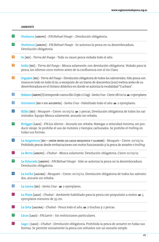 www.reglamentodepesca.org.ar




    ambiente


P   Hui­ an­ o [arro­ o] - P.N­Na­ uel Hua­ i -. De­ o­ u­ ión obli­ a­ o­ ia.
       t c          y         . h         p        v l c           g t r

P   Hui­ rin­ o [arro­ o] - P.N­Na­ uel Hua­ i - Se autoriza la pesca en su desembocadura.
       t c           y         . h         p
    Devolución obligatoria.

T   In [río] - Tie­ ra del Fue­ o - Todo su cauce pesca vedada todo el año.
                  r           g

T   Indio [río] - Tie­ ra del Fue­ o - Mosca solamente, con devolución obligatoria. Vedado para la
                     r           g
    pesca, los últimos 1000 metros antes de la confluencia con el río Claro.

T   Irigoyen [río] - Tie­ ra del Fue­ o - Devolución obligatoria de todos los salmónidos. Sólo pesca con
                        r           g
    mosca en todo en todo el río, a excepción de un tramo de doscientos (200) metros antes de su
    desembocadura en el Océano Atlántico en donde se autoriza la modalidad “Cuchara”.

S   Ita­ ia­ o [arro­ o] (Co­ res­ on­ e cuen­ a Río Coy­e o Coig) - San­ a Cruz - Cierre 28/02/12. ld: 2 ejemplares.
       l n          y       r p d            c          l               t

S   Jei­ i­ e­ i [río y sus afluen­ es] - San­ a Cruz - Habilitado todo el año. ld: 2 ejemplares.
       nm n                       t          t

N   Kil­ a [río] - Neu­ uén - Cierre: 01/05/12. ld: 2 percas, Devolución obligatoria de todos los sal-
       k              q
    mónidos. Equipo Mosca solamente, anzuelo sin rebaba.

P   Krüg­ er [la­ o] - P.N­Los Aler­ es - Anzuelo sin rebaba. Navegar a velocidad mínima, sin pro-
         g      g         .        c
    ducir oleaje. Se prohíbe el uso de motores 2 tiempos carburados. Se prohíbe el trolling en
    todas sus formas.

N   La Angostura [río – unión entre los lagos moquehue y aluminé] - Neuquén - Cierre: 01/05/12.
    Prohibido pescar desde embarcaciones con motor funcionando y la pesca de arrastre o trolling.

C   La Ber­ a [arro­ o] - Chu­ ut - Mosca solamente. Devolución obligatoria. Cierre 01/03/12.
          t        y         b

P   La Es­ a­ a­ a [arro­ o] - P.N­Na­ uel Hua­ i - Sólo se autoriza la pesca en la desembocadura.
         t c d          y         . h         p
    Devolución obligatoria.

N   La Le­ he [la­ u­ a] - Neu­ uén - Cierre: 01/05/12. Devolución obligatoria de todos los salmóni-
          c      g n          q
    dos, anzuelo sin rebaba.

S   La Leo­ a [río] - San­ a Cruz - ld: 2 ejem­ la­ es.
          n              t                    p r

C   La Pla­ a [la­ o] - Chu­ ut - Ambiente habilitado para la pesca con propulsión a motor. ld: 5
          t      g         b
    ejemplares menores de 35 cm.

C   La Ze­ a [la­ u­ a] - Chu­ ut - Pes­ a to­ o el año. ld: 2 tru­ has y 2 per­ as.
         t      g n          b         c     d                    c            c

P   Lá­ ar [la­ o] - P.N­La­ ín - Sin restricciones particulares.
      c       g         . n

C   La­ o 1 [la­ o] - Chu­ ut - Devolución obligatoria. Prohibida la pesca de arrastre en todas sus
      g        g         b
    formas. Se permite únicamente la pesca con señuelos con un anzuelo simple.

                                                                                                                 45
 