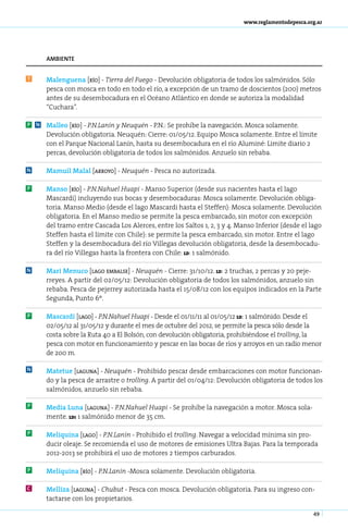 www.reglamentodepesca.org.ar




        ambiente


T       Malenguena [río] - Tierra del Fuego - Devolución obligatoria de todos los salmónidos. Sólo
        pesca con mosca en todo en todo el río, a excepción de un tramo de doscientos (200) metros
        antes de su desembocadura en el Océano Atlántico en donde se autoriza la modalidad
        “Cuchara”.

P   N   Ma­ leo [río] - P.N­La­ ín y Neu­ uén - P.N.: Se prohíbe la navegación. Mosca solamente.
           l               . n          q
        Devolución obligatoria. Neuquén: Cierre: 01/05/12. Equipo Mosca solamente. Entre el límite
        con el Parque Nacional Lanín, hasta su desembocadura en el río Aluminé: Limite diario 2
        percas, devolución obligatoria de todos los salmónidos. Anzuelo sin rebaba.

N       Ma­ uil Ma­ al [arro­ o] - Neu­ uén - Pes­ a no au­ o­ i­ a­ a.
          m       l         y         q          c        t rz d

P       Man­ o [río] - P.N­Na­ uel Hua­ i - Manso Superior (desde sus nacientes hasta el lago
             s            . h           p
        Mascardi) incluyendo sus bocas y desembocaduras: Mosca solamente. Devolución obliga-
        toria. Manso Medio (desde el lago Mascardi hasta el Steffen): Mosca solamente. Devolución
        obligatoria. En el Manso medio se permite la pesca embarcado, sin motor con excepción
        del tramo entre Cascada Los Alerces, entre los Saltos 1, 2, 3 y 4. Manso Inferior (desde el lago
        Steffen hasta el límite con Chile): se permite la pesca embarcado, sin motor. Entre el lago
        Steffen y la desembocadura del río Villegas devolución obligatoria, desde la desembocadu-
        ra del río Villegas hasta la frontera con Chile: ld: 1 salmónido.

N       Ma­ i Me­ u­ o [lago embalse] - Neu­ uén - Cierre: 31/10/12. ld: 2 truchas, 2 percas y 20 peje-
           r     n c      ­     ­ ­        q
        rreyes. A partir del 02/05/12: Devolución obligatoria de todos los salmónidos, anzuelo sin
        rebaba. Pesca de pejerrey autorizada hasta el 15/08/12 con los equipos indicados en la Parte
        Segunda, Punto 6º.

P       Mas­ ar­ i [la­ o] - P.N­Na­ uel Hua­ i - Desde el 01/11/11 al 01/05/12 ld: 1 salmónido. Desde el
            c d       g         . h         p
        02/05/12 al 31/05/12 y durante el mes de octubre del 2012, se permite la pesca sólo desde la
        costa sobre la Ruta 40 a El Bolsón, con devolución obligatoria, prohibiéndose el trolling, la
        pesca con motor en funcionamiento y pescar en las bocas de ríos y arroyos en un radio menor
        de 200 m.

N       Matetue [la­ u­ a] - Neuquén - Prohibido pescar desde embarcaciones con motor funcionan-
                    g n
        do y la pesca de arrastre o trolling. A partir del 01/04/12: Devolución obligatoria de todos los
        salmónidos, anzuelo sin rebaba.

P       Me­ ia Lu­ a [la­ u­ a] - P.N­Na­ uel Hua­ i - Se prohíbe la navegación a motor. Mosca sola-
          d      n      g n          . h         p
        mente. ld: 1 salmónido menor de 35 cm.

P       Me­ i­ ui­ a [lago] - P.N­La­ ín - Prohibido el trolling. Navegar a velocidad mínima sin pro-
           lq n         ­        . n
        ducir oleaje. Se recomienda el uso de motores de emisiones Ultra Bajas. Para la temporada
        2012-2013 se prohibirá el uso de motores 2 tiempos carburados.

P       Me­ i­ ui­ a [río] - P.N­La­ ín -Mosca solamente. Devolución obligatoria.
          lq n                  . n

C       Melliza [laguna] - Chubut - Pesca con mosca. Devolución obligatoria. Para su ingreso con-
        tactarse con los propietarios.

                                                                                                       49
 