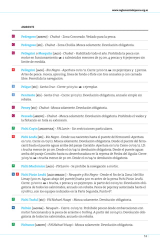 www.reglamentodepesca.org.ar




      ambiente


C     Pe­ re­ o­ o [arro­ o] - Chu­ ut - Zo­ a Cor­ o­ a­ o. Ve­ a­ o pa­ a la pes­ a.
        d g s           y         b        n      c v d        d d      r         c

C     Pe­ re­ o­ o [río] - Chu­ ut - Zo­ a Cho­ i­ a. Mos­ a so­ a­ en­ e. De­ o­ u­ ión obli­ a­ o­ ia.
        d g s                 b        n      ll         c     l m t         v l c           g t r

C     Pe­ le­ ri­ i o Mos­ ui­ o [la­ o] - Chu­ ut - Habilitado todo el año. Prohibida la pesca con
         l g n           q t        g         b
      motor en funcionamiento. ld: 2 salmónidos menores de 35 cm, 4 percas y 6 pejerreyes sin
      limite de medida.

R     Pe­ le­ ri­ i [la­ o] - Río Ne­ ro - Apertura 01/11/11. Cierre 31/10/12. ld: 20 pejerreyes y 5 percas.
         l g n         g            g
      Artes de pesca: mosca, spinning, línea de fondo o flote con tres anzuelos y con carnada
      libre. Permitida la navegación.

S     Pelque [río] - Santa Cruz - Cierre 31/03/12. ld: 1 ejemplar.

S     Pe­ i­ en­ e [río] - San­ a Cruz - Cierre 31/03/12. Devolución obligatoria, anzuelo simple sin
        nt t                  t
      rebaba.

C     Per­ ey [río] - Chu­ ut - Mosca solamente. Devolución obligatoria.
         c               b

C     Pes­ a­ o [arroyo] - Chu­ ut - Mosca solamente. Devolución obligatoria. Prohibido el vadeo y
          c d        ­        b
      la flotación en toda su extensión.

P     Pichi Cuyín [angostura] - P.N.Lanín - Sin restricciones particulares.

R     Pichi Leufu [río] - Río Negro - Desde sus nacientes hasta el puente del ferrocarril: Apertura
      01/11/11. Cierre 01/05/12. Mosca solamente. Devolución obligatoria. Desde el puente del ferro-
      carril hasta el puente aguas arriba del paraje Corralito: Apertura 01/11/11 Cierre 01/05/12. LD:
      1 trucha menor de 30 cm. Desde el 01/04/12 devolución obligatoria. Desde el puente aguas
      arriba del paraje Corralito hasta su desembocadura en la represa de Piedra del Águila: Cierre
      31/05/12. ld: 1 trucha menor de 30 cm. Desde el 01/04/12 devolución obligatoria.

P     Pichi Machónico [lago] - P.N.Lanín - Se prohíbe la navegación a motor.

N R   Pi­ hi Pi­ ún Leu­ ú [lago embalse ] - Neu­ uén y Río Ne­ ro - Desde el fin de la Zona I del Río
        c      c        f      ­    ­ ­          q             g
      Limay (500 m. Aguas abajo del puente) hasta 500 m antes de la presa Pichi Picún Leufú.
      Cierre: 31/10/12. ld: 1 trucha, 2 percas y 20 pejerreyes. A partir del 02/05/12: Devolución obli-
      gatoria de todos los salmónidos, anzuelo sin rebaba. Pesca de pejerrey autorizada hasta el
      15/08/12, con los equipos indicados en la Parte Segunda, Punto 6º.

P     Pi­ hi Tra­ ul [río] - P.N­Na­ uel Hua­ i - Mos­ a so­ a­ en­ e. De­ o­ u­ ión obli­ a­ o­ ia.
        c       f               . h         p        c     l m t         v l c           g t r

N     Pi­ hún [laguna] - Neu­ uén - Cierre: 01/05/12. Prohibido pescar desde embarcaciones con
        c        ­ ­         q
      motor funcionando y la pesca de arrastre o trolling. A partir del 01/04/12: Devolución obli-
      gatoria de todos los salmónidos, anzuelo sin rebaba.

P     Pi­ hunco [arroyo] - P.N­Na­ uel Hua­ i - Mosca solamente. Devolución obligatoria.
        c                     . h         p


                                                                                                            53
 