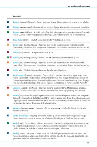 www.reglamentodepesca.org.ar




        ambiente


N       Tro­ o­ e [arro­ o] - Neu­ uén- Cierre: 01/05/12. Equipo Mosca solamente, anzuelo sin rebaba.
           l p         y         q

N       Tro­ o­ e [la­ u­ as, to­ as] - Neu­ uén- Cierre: 01/05/12. Equipo Mosca solamente, anzuelo sin rebaba.
           l p       g n        d          q

P       Tro­ en [la­ o] - P.N­La­ ín - Se prohíbe el trolling. Unico lugar permitido para desembarcar Ensenada
           m       g         . n
        Huaca Mamuil sector “vieja Seccional”. Navegar a velocidad mínima, sin producir oleaje.

C       Tu­ u-Tu­ u [arro­ o] - Chu­ ut - Zona Corcovado. Vedado para la pesca.
          c     c        y         b

T       Tuer­ o [río] - Tie­ ra del Fue­ o - Apertura 01/01/12. Se recomienda no vadearlo durante
            t              r           g
        noviembre y diciembre, con el objeto de no remover las camas de desove de trucha arco iris.

C       Tur­ io [río] - Chu­ ut - ld: 1 pieza menor de 35 cm.
           b               b

P   C   Tur­ io [río] - P.N­La­ o Pue­ o y Chu­ ut - P.N.: ld: 2 salmónidos menores de 35 cm.
           b               . g       l        b

T       Tur­ io [río] - Tie­ ra del Fue­ o - Apertura 01/01/12. Se recomienda no vadearlo durante
           b               r           g
        noviembre y diciembre, con el objeto de no remover las camas de desove de trucha arco iris.

C       Unión [río] - Chu­ ut - Mos­ a so­ a­ en­ e. De­ o­ u­ ión obli­ a­ o­ ia.
                         b         c     l m t         v l c           g t r

N       Va­ a Lau­ uen [la­ u­ a] - Neu­ uén - Cierre: 31/05/12. ld: 1 trucha arco iris, 2 percas y 5 peje-
           c     q        g n          q
        rreyes. Devolución obligatoria de las truchas marrones y de arroyo (fontinalis), anzuelo sin
        rebaba. A partir del 02/05/12: Devolución obligatoria de todos los salmónidos. Pesca de peje-
        rrey autorizada hasta el 15/08/12 con los equipos indicados en la Parte Segunda, Punto 6º.

R       Val­ he­ a [arro­ o] - Río Ne­ ro - Apertura 01/11/11. Cierre 01/05/12. Modalidades: líneas de
           c t          y            g
        fondo o flote con un anzuelo sin rebaba, carnada libre, mosca y spinning. ld: 2 truchas.

T       Valdez [río] - Tierra del Fuego - Apertura 01/01/12. Prohibida la pesca en el tramo compren-
        dido entre el puente de Ruta Nacional Nº 3 y 500 m a cada lado de su desembocadura en el
        Lago Fagnano. Se recomienda no vadearlo durante noviembre y diciembre, con el objeto de
        no remover las camas de desove de trucha arco iris.

N       Var­ ar­ o [la­ u­ as, am­ as] - Neu­ uén - Cierre: 31/05/12. ld: 1 trucha. Prohibida la pesca de
            v c       g n        b          q
        arrastre o trolling.

N       Ver­ e - Sel­ a Tris­ e [la­ u­ a] - Neu­ uén - Cierre 31/05/12. Devolución obligatoria, equipo
           d        v       t      g n          q
        mosca solamente, anzuelo simple sin rebaba. Prohibido pescar desde embarcaciones.

P       Ver­ e [la­ o] - P.N­Los Aler­ es - Mosca solamente. Devolución obligatoria. Anzuelo sin reba-
            d     g         .        c
        ba. Se prohibe la pesca con motor en funcionamiento. Navegar a velocidad mínima, sin
        producir oleaje. Se prohíbe el uso de motores 2 tiempos carburados.

N       Ver­ e [la­ u­ a] - Neu­ uén - Cierre: 01/05/12. Prohibido pescar desde embarcaciones con
           d      g n          q
        motor funcionando y la pesca de arrastre o trolling. A partir del 01/04/12: Devolución obli-
        gatoria de todos los salmónidos, anzuelo sin rebaba.

                                                                                                             59
 