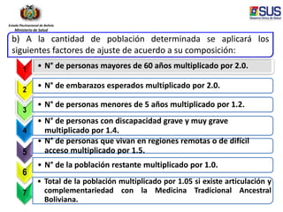 Estado Plurinacional de Bolivia
Ministerio de Salud
b) A la cantidad de población determinada se aplicará los
siguientes factores de ajuste de acuerdo a su composición:
1 • N° de personas mayores de 60 años multiplicado por 2.0.
2
• N° de embarazos esperados multiplicado por 2.0.
3
• N° de personas menores de 5 años multiplicado por 1.2.
4
• N° de personas con discapacidad grave y muy grave
multiplicado por 1.4.
5
• N° de personas que vivan en regiones remotas o de difícil
acceso multiplicado por 1.5.
6
• N° de la población restante multiplicado por 1.0.
7
• Total de la población multiplicado por 1.05 si existe articulación y
complementariedad con la Medicina Tradicional Ancestral
Boliviana.
 