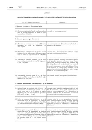 ANEXO III 
ALIMENTOS EN CUYO ETIQUETADO DEBEN FIGURAR UNA O MÁS MENCIONES ADICIONALES TIPO O CATEGORÍA DE ALIMENTO 
MENCIONES 
1. Alimentos envasados en determinados gases 
1.1. Alimentos cuya duración ha sido ampliada mediante gases de envasado autorizados en virtud del Reglamento (CE) n o 1333/2008. 
«envasado en atmósfera protectora». 
2. Alimentos que contengan edulcorantes 
2.1. Alimentos que contengan uno o más edulcorantes autorizados en virtud del Reglamento (CE) n o 1333/2008. 
«con edulcorante(s)»; esta declaración acompañará a la denominación del alimento. 
2.2. Alimentos que contengan tanto un azúcar o azúcares añadidos como un edulcorante o edulcorantes autorizados en virtud del Reglamento (CE) n o 1333/2008. 
«con azúcar(es) y edulcorante(s)»; esta declaración acompañará a la denominación del alimento. 
2.3. Alimentos que contengan aspartamo o sal de aspartamo- acesulfamo, autorizado en virtud del Reglamento (CE) n o 1333/2008. 
La mención «contiene aspartamo (una fuente de fenilalanina) » figurará en la etiqueta en los casos en que el aspartamo o sal de aspartamo-acesulfamo estén designados en la lista de ingredientes solo con la referencia a un número E. La mención «contiene una fuente de fenilalanina» figurará en la etiqueta en los casos en que el aspartamo o sal de aspartamo-acesulfamo estén designados en la lista de ingredientes con su denominación específica. 
2.4. Alimentos que contengan más de un 10 % de polialcoholes añadidos, autorizados en virtud del Reglamento (CE) n o 1333/2008. 
«un consumo excesivo puede producir efectos laxantes». 
3. Alimentos que contengan ácido glicirrícico o su sal de amonio 
3.1. Dulces o bebidas que contengan ácido glicirrícico o su sal de amonio por adición de la sustancia o las sustancias como tales o de la planta del regaliz, Glycyrrhiza glabra, con una concentración igual o superior a 100 mg/kg o a 10 mg/l. 
«contiene regaliz» se añadirá inmediatamente después de la lista de ingredientes, a menos que la palabra «regaliz» ya conste en la lista de ingredientes o en la denominación del alimento. A falta de lista de ingredientes, la declaración acompañará a la denominación del alimento. 
3.2. Dulces que contengan ácido glicirrícico o su sal de amonio por adición de la sustancia o las sustancias como tales o de la planta del regaliz, Glycyrrhiza glabra, con una concentración igual o superior a 4 g/kg. 
«contiene regaliz: las personas que padezcan hipertensión deben evitar un consumo excesivo» se añadirá inmediatamente después de la lista de ingredientes. A falta de lista de ingredientes, la declaración acompañará a la denominación del alimento. 
3.3. Bebidas que contengan ácido glicirrícico o su sal de amonio por adición de la sustancia o las sustancias como tales o de la planta del regaliz, Glycyrrhiza glabra, con una concentración igual o superior a 50 mg/l, o igual o superior a 300 mg/l en el caso de las bebidas que contengan más de un 1,2 % en volumen de alcohol ( 1 ). 
«contiene regaliz: las personas que padezcan hipertensión deben evitar un consumo excesivo» se añadirá inmediatamente después de la lista de ingredientes. A falta de lista de ingredientes, la declaración acompañará a la denominación del alimento. 
ES L 304/44 Diario Oficial de la Unión Europea 22.11.2011  