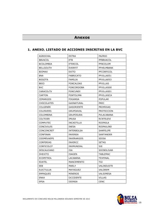 Anexos


    1. ANEXO. LISTADO DE ACCIONES INSCRITAS EN LA BVC

               AGROCHAL                     ESTRA                   PAZRIO
               BBVACOL                      ETB                     PFBBVACOL
               BCOLOMBIA                    ETERCOL                 PFBCOLOM
               BELLSOUTH                    EVERFIT                 PFHELMBANK
               BIOMAX                       EXITO                   PFCORFICOL
               BNA                          FABRICATO               PFVILLA051
               BOGOTA                       FAMILIA                 PFVILLA053
               BRIO                         FGNCALDAS               PFVILLAS
               BVC                          FGNCORDOBA              PFVILLAS00
               CARACOLTV                    FGNCUNDI                PFVILLAS01
               CARTON                       FGNTOLIMA               PFVILLASCA
               CEMARGOS                     FOGANSA                 POPULAR
               CHOCOLATES                   GASNATURAL              PREC
               COLGENER                     GASORIENTE              PROMIGAS
               COLINVERS                    GRUPOAVAL               PROTECCION
               COLOMBINA                    GRUPOSURA               PVLACABANA
               COLTEJER                     IMUSA                   RCNTELEVI
               COMPUTEC                     INCASTILLA              RIOPAILA
               CONCIVILES                   INESA                   RIOPAILIND
               CONCONCRET                   INTERBOLSA              SANFELIPE
               CONFINAN                     INVENSA                 SANTANDER
               COOMEVAEPS                   INVERARGOS              SDISA
               CORFERIAS                    INVERCC                 SETAS
               CORFICOLCF                   INVMUNDIAL              SIE
               DESCAUCANO                   ISA                     SOCBOLIVAR
               DHEXITO                      ISAGEN                  TABLEMAC
               ECOPETROL                    LACABANA                TEXPINAL
               EDATEL                       MANCEMENTO              TGI
               EEB                          MARLY                   VALINDUSTR
               ELECTULUA                    MAYAGUEZ                VALOREM
               EMPAQUES                     MINEROS                 VALSIMESA
               ENKA                         OCCIDENTE               VILLAS
               EPSA                         ODINSA                  CENC




REGLAMENTO XIX CONCURSO BOLSA MILLONARIA SEGUNDO SEMESTRE DE 2010

                                                                                 19
 