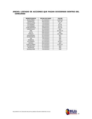 ANEXO: LISTADO DE ACCIONES QUE PAGAN DIVIDENDO DENTRO DEL
  CONCURSO

                      NEMOTECNICO              FECHA DE PAGO         VALOR
                        BCOLOMBIA                01/10/2010         $159.20
                         CEMARGOS                06/10/2010          $31.50
                       CHOCOLATES                15/10/2010            $27
                         COLINVERS               14/10/2010           $3.40
                        COLOMBINA                08/10/2010           $5.03
                      CONCONCRETO                30/09/2010          $10.50
                        CORFICOLCF               01/10/2010            $94
                            EEB                  28/10/2010         $2376.53
                           EXITO                 08/10/2010            $60
                          FAMILIA                25/10/2010         $2.0483
                        GRUPOSURA                01/10/2010            $67
                       INVERAGROS                06/10/2010            $46
                            ISA                  19/10/2010            $40
                          MINEROS                11/10/2010            $52
                        OCCIDENTE                01/10/2010          $100.5
                          ODINSA                 06/10/2010            $60
                       PFBCOLOMBIA               01/10/2010         $159.20
                        PFCORFICOL               01/10/2010            $94
                         PROMIGAS                21/10/2010            $95
                        SOCBOLIVAR               15/10/2010            $38




REGLAMENTO XIX CONCURSO BOLSA MILLONARIA SEGUNDO SEMESTRE DE 2010

                                                                               20
 
