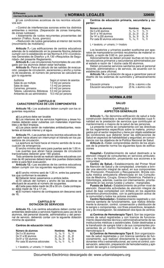 El Peruano
viernes 9 de junio de 2006 320659NORMAS LEGALES
R
EPUBLICA DEL PER
U
j) Las condiciones acústicas de los recintos educati-
vos son:
- Control de interferencias sonoras entre los distintos
ambientes o recintos. (Separación de zonas tranquilas,
de zonas ruidosas)
- Aislamiento de ruidos recurrentes provenientes del
exterior (Tráfico, lluvia, granizo).
- Reducción de ruidos generados al interior del recinto
(movimiento de mobiliario)
Artículo 7.- Las edificaciones de centros educativos
además de lo establecido en la presente Norma deberán
cumplir con lo establecido en las Norma A.010 «Condicio-
nes Generales de Diseño» y A.130 «Requisitos de Segu-
ridad» del presente Reglamento.
Artículo 8.- Las circulaciones horizontales de uso obli-
gado por los alumnos deben estar techadas.
Artículo 9.- Para el cálculo de las salidas de evacua-
ción, pasajes de circulación, ascensores y ancho y núme-
ro de escaleras, el número de personas se calculará se-
gún lo siguiente:
Auditorios Según el número de asientos
Salas de uso múltiple. 1.0 mt2 por persona
Salas de clase 1.5 mt2 por persona
Camarines, gimnasios 4.0 mt2 por persona
Talleres, Laboratorios, Bibliotecas 5.0 mt2 por persona
Ambientes de uso administrativo 10.0 mt2 por persona
CAPITULO III
CARACTERISTICAS DE LOS COMPONENTES
Artículo 10.- Los acabados deben cumplir con los si-
guientes requisitos:
a) La pintura debe ser lavable
b) Los interiores de los servicios higiénicos y áreas hú-
medas deberán estar cubiertas con materiales impermea-
bles y de fácil limpieza.
c) Los pisos serán de materiales antideslizantes, resis-
tentes al transito intenso y al agua.
Artículo 11.- Las puertas de los recintos educativos de-
ben abrir hacia afuera sin interrumpir el tránsito en los pa-
sadizos de circulación.
La apertura se hará hacia el mismo sentido de la eva-
cuación de emergencia.
El ancho mínimo del vano para puertas será de 1.00 m.
Las puertas que abran hacia pasajes de circulación
transversales deberán girar 180 grados.
Todo ambiente donde se realicen labores educativas con
mas de 40 personas deberá tener dos puertas distanciadas
entre si para fácil evacuación.
Artículo 12.- Las escaleras de los centros educativos
deben cumplir con los siguientes requisitos mínimos:
a) El ancho mínimo será de 1.20 m. entre los paramen-
tos que conforman la escalera.
b) Deberán tener pasamanos a ambos lados.
c) El cálculo del número y ancho de las escaleras se
efectuará de acuerdo al número de ocupantes.
d) Cada paso debe medir de 28 a 30 cm. Cada contrapa-
so debe medir de 16 a 17 cm.
e) El número máximo de contrapasos sin descanso será
de 16.
CAPITULO IV
DOTACION DE SERVICIOS
Artículo 13.- Los centros educativos deben contar con
ambientes destinados a servicios higiénicos para uso de los
alumnos, del personal docente, administrativo y del perso-
nal de servicio, debiendo contar con la siguiente dotación
mínima de aparatos:
Centros de educación inicial:
Número de alumnos Hombres Mujeres
De 0 a 30 alumnos 1L, 1u, 1I 1L, 1I
De 31 a 80 alumnos 2L, 2u, 2I 2L, 2I
De 81 a 120 alumnos 3L, 3u, 3I 3L, 3I
Por cada 50 alumnos adicionales 1L, 1u, 1l 1L, 1l
L = lavatorio, u= urinario, I = Inodoro
Centros de educación primaria, secundaria y su-
perior:
Número de alumnos Hombres Mujeres
De 0 a 60 alumnos 1L, 1u, 1I 1L, 1I
De 61 a 140 alumnos 2L, 2u, 2I 2L, 2I
De 141 a 200 alumnos 3L, 3u, 3I 3L, 3I
Por cada 80 alumnos adicionales 1L, 1u, 1l 1L, 1l
L = lavatorio, u= urinario, I = Inodoro
Los lavatorios y urinarios pueden sustituirse por apa-
ratos de mampostería corridos recubiertos de material vi-
driado, a razón de 0.60 m. por posición.
Adicionalmente se deben proveer duchas en los loca-
les educativos primarios y secundarios administrados por
el estado a razón de 1 ducha cada 60 alumnos.
Deben proveerse servicios sanitarios para el personal
docente, administrativo y de servicio, de acuerdo con lo
establecido para oficinas.
Artículo 14.- La dotación de agua a garantizar para el
diseño de los sistemas de suministro y almacenamiento
son:
Educación primaria 20 lts. x alumno x día
Educación secundaria y superior 25 lts. x alumno x día
NORMA A.050
SALUD
CAPITULO I
ASPECTOS GENERALES
Artículo 1.- Se denomina edificación de salud a toda
construcción destinada a desarrollar actividades cuya fi-
nalidad es la prestación de servicios que contribuyen al
mantenimiento o mejora de la salud de las personas.
La presente norma se complementa con las directivas
de los reglamentos específicos sobre la materia, promul-
gados por el sector respectivo y tiene por objeto establecer
las condiciones que deberán tener las edificaciones de
Salud en aspectos de habitabilidad y seguridad, en concor-
dancia con los objetivos de la Política Nacional de Salud.
Articulo 2.- Están comprendidas dentro de los alcan-
ces de la presente norma los siguientes tipos de edifica-
ciones
Hospital.- Establecimiento de salud destinado a la
atención integral de consultantes en servicios ambulato-
rios y de hospitalización, proyectando sus acciones a la
comunidad.
Centro de Salud.- Establecimiento del Primer Nivel
de Atención de Salud y de complejidad, orientado a brin-
dar una atención integral de salud, en sus componentes
de: Promoción, Prevención y Recuperación. Brinda con-
sulta médica ambulatoria diferenciada en los Consulto-
rios de Medicina, Cirugía, Gineco-Obstetricia, Pediatría y
Odontología, además, cuenta con internamiento, priorita-
riamente en las zonas rurales y urbano - marginales.
Puesto de Salud.- Establecimiento de primer nivel de
atención. Desarrolla actividades de atención integral de
salud de baja complejidad con énfasis en los aspectos
preventivo-promocionales, con la participación activa de
la comunidad y todos los actores sociales.
Centro Hemodador.- Establecimiento registrado y con
licencia sanitaria de funcionamiento, que realiza directa-
mente la donación, control, conservación y distribución de
la sangre o componentes, con fines preventivos, terapéuti-
cos y de investigación. Se establecen dos tipos de centros:
a) Centros de Hemoterapia Tipo I; Son las organiza-
ciones de salud registradas y con licencia de funciona-
miento dependientes técnica y administrativamente de las
instituciones médicas o asistenciales. Están destinadas a
la transfusión de sangre total o de sus componentes pro-
venientes de un Centro Hemodador o de un Centro de
Hemoterapia II-
b) Centros de Hemoterapia Tipo II; Son organizacio-
nes de salud registradas y con licencia sanitaria de fun-
cionamiento, que realizan directamente la captación de
donantes infra o extrainstitucional, así como el control, con-
servación, selección, preparación de hemoderivados y apli-
cación de sangre o componentes.
Documento Electrónico descargado de: www.urbanistasperu.org
 