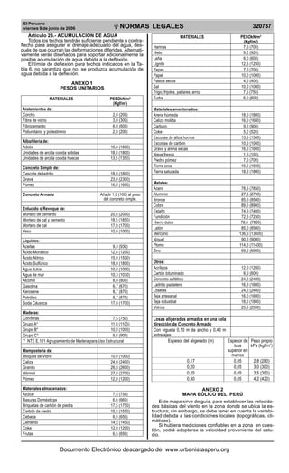 Reglamento nacional de edificaciones