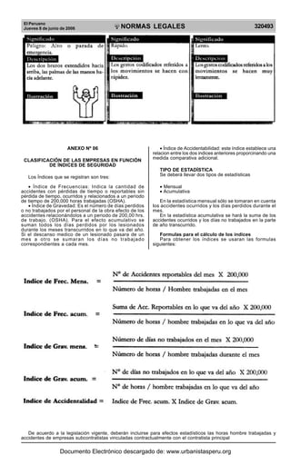 El Peruano
Jueves 8 de junio de 2006 320493NORMAS LEGALES
R
EPUBLICA DEL PERU
ANEXO Nº 06
CLASIFICACIÓN DE LAS EMPRESAS EN FUNCIÓN
DE ÍNDICES DE SEGURIDAD
Los Índices que se registran son tres:
• Índice de Frecuencias: Indica la cantidad de
accidentes con pérdidas de tiempo o reportables sin
pérdida de tiempo, ocurridos y relacionados a un período
de tiempo de 200,000 horas trabajadas (OSHA).
• Índice de Gravedad: Es el número de días perdidos
o no trabajados por el personal de la obra efecto de los
accidentes relacionándolos a un periodo de 200,00 hrs.
de trabajo. (OSHA). Para el efecto acumulativo se
suman todos los días perdidos por los lesionados
durante los meses transcurridos en lo que va del año.
Si el descanso medico de un lesionado pasara de un
mes a otro se sumaran los días no trabajado
correspondientes a cada mes.
• Índice de Accidentabilidad: este índice establece una
relacion entre los dos indices anteriores proporcinando una
medida comparativa adicional.
TIPO DE ESTADÍSTICA
Se deberá llevar dos tipos de estadísticas
• Mensual
• Acumulativa
En la estadística mensual sólo se tomaran en cuenta
los accidentes ocurridos y los días perdidos durante el
mes.
En la estadística acumulativa se hará la suma de los
accidentes ocurridos y los días no trabajados en la parte
de año transcurrido.
Formulas para el cálculo de los índices
Para obtener los índices se usaran las formulas
siguientes:
De acuerdo a la legislación vigente, deberán incluirse para efectos estadísticos las horas hombre trabajadas y
accidentes de empresas subcontratistas vinculadas contractualmente con el contratista principal
Documento Electrónico descargado de: www.urbanistasperu.org
 