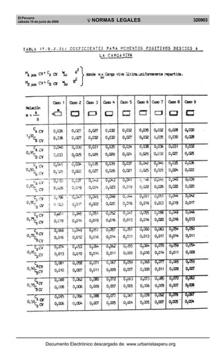 Reglamento nacional de edificaciones