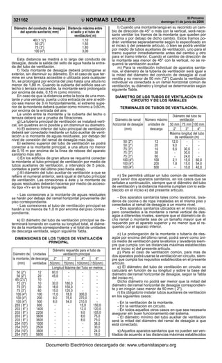 Reglamento nacional de edificaciones