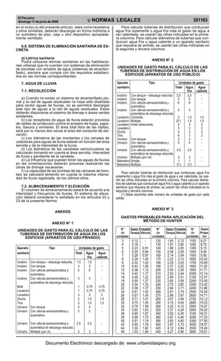 Reglamento nacional de edificaciones
