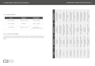 ARQUITECTURA
Diseño
2D
AUTOCAD
Diseño
3D
ARQUITECTURE
Costos
y
Presupuestos
S10
y
MS
PROJECT
ING.
AGROINDUSTRIAL
Y
EXPORTACIÓN
ING.
CIVIL
ING.
INDUSTRIAL
ING.
MECÁNICA
Y
ELÉCTRICA
ING.
DE
SISTEMAS
ING.
AGRONÓMICA
ING.
EMPRESARIAL
ING.
AMBIENTAL
RESTO
DE
ESCUELAS
Gestión
y
Análisis
de
Datos
MS
EXCEL
Diseño
2D
AUTOCAD
Gestión
y
Análisis
de
Datos
MS
EXCEL
Diseño
2D
AUTOCAD
Introducción
a
las
Redes
CCNA
1
Diseño
2D
AUTOCAD
Ofimática
Empresarial
MS
OFFICE
Enrutamiento
y
Conmutación
CCNA
2
Gestión
y
Análisis
de
Datos
MS
EXCEL
Gestión
y
Análisis
de
Datos
MS
EXCEL
Gestión
y
Análisis
de
Datos
MS
EXCEL
Gestión
y
Análisis
de
Datos
MS
EXCEL
Modelamiento
y
diseño
de
BD
MS
SQL
y
VISUAL.NET
Diseño
3D
SOLIDWORKS
Y
SIMULATION
Diseño
2D
AUTOCAD
Costos
y
Presupuestos
S10
y
MS
PROJECT
Diseño
y
Multimedia
Web
ADOBE
Costos
y
Presupuestos
S10
y
MS
PROJECT
Dimensión
de
las
Redes
CCNA
3
Costos
y
Presupuestos
S10
y
MS
PROJECT
Costos
y
Presupuestos
S10
y
MS
PROJECT
Diseño
y
Multimedia
Web
ADOBE
ESCUELA
COMPUTACIÓN
COMPUTACIÓN
II
COMPUTACIÓN
III
Costos
y
Presupuestos
S10
y
MS
PROJECT
Diseño
2D
AUTOCAD
Diseño
y
Multimedia
Web
ADOBE
Costos
y
Presupuestos
S10
y
MS
PROJECT
Modelado
y
Diseño
de
Obras
AUTOCAD
CIVIL
3D
REGLAMENTO ACADÉMICO / programa de acreditación en computación / 13
9. DEL CALENDARIO ACADÉMICO
10. DE LA ESTRUCTURA DE CONTENIDOS
Los contenidos han sido definidos en base al avance y actualización tecnológica, de
acuerdo al perfil profesional de las escuelas académicas y las exigencias del mercado
laboral.
CICLO MODALIDAD PROGRAMACIÓN
Ciclo de Verano Presencial y virtual Enero a Febrero
Ciclo Intensivo Presencial Marzo y Agosto
Ciclo Regular Presencial y virtual Abril a Julio
Setiembre a Noviembre
12 / REGLAMENTO ACADÉMICO / programa de acreditación en computación
 