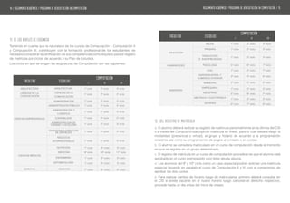 12. DEL REGISTRO DE MATRÍCULA
a. El alumno deberá realizar su registro de matrícula personalmente en la oficina del CIS
o a través del Campus Virtual (opción matrícula en línea), para lo cual deberá elegir la
modalidad (presencial o virtual), el grupo y horario de acuerdo a la programación
existente, así como su programación de pagos al contado o en cuotas.
b. El alumno se considera matriculado en un curso de computación desde el momento
en que se registra en un grupo determinado.
c. El registro de matrícula en un curso de computación procede si es que el alumno está
aprobado en el curso prerrequisito y no tiene deuda alguna.
d. Los alumnos del 9º y 10º ciclo como un caso especial podrán solicitar una matrícula
especial llevando en paralelo el curso de Computación II y III, con el compromiso de
aprobar los dos cursos.
e. Para realizar cambio de horario luego de matricularse, primero deberá consultar en
el CIS si existe vacante en el nuevo horario luego cancelar el derecho respectivo,
procede hasta un día antes del inicio de clases.
EDUCACIÓN
HUMANIDADES
INGENIERÍA
INICIAL
PRIMARIA
TRADUCCIÓN
E INTERPRETACIÓN
PSICOLOGÍA
CIVIL
AGROINDUSTRIAL Y
COMERCIO EXTERIOR
AMBIENTAL
EMPRESARIAL
INDUSTRIAL
MECÁNICA Y ELECTRÓNICA
SISTEMAS
1º ciclo 2º ciclo 3º ciclo
1º ciclo 2º ciclo 3º ciclo
1º ciclo 2º ciclo 3º ciclo
5° ciclo 6º ciclo 7º ciclo
1º ciclo 2º ciclo 7º ciclo
2º ciclo 4º ciclo 6º ciclo
2° ciclo 5º ciclo 6º ciclo
1º ciclo 2º ciclo 3º ciclo
5º ciclo 6º ciclo 7º ciclo
1º ciclo 2º ciclo 3º ciclo
6º ciclo 7º ciclo 8º ciclo
FACULTAD ESCUELAS I II III
COMPUTACIÓN
REGLAMENTO ACADÉMICO / programa de acreditación en computación / 15
11. DE LOS NIVELES DE EXIGENCIA
Teniendo en cuenta que la naturaleza de los cursos de Computación I, Computación II
y Computación III, contribuyen con la formación profesional de los estudiantes, es
necesario considerar la certificación de sus competencias como requisito para el registro
de matrícula por ciclos, de acuerdo a su Plan de Estudios.
Los ciclos en que se exigen las asignaturas de Computación son las siguientes:
ARQUITECTURA
CIENCIAS DE LA
COMUNICACIÓN
CIENCIAS EMPRESARIALES
CIENCIAS MÉDICAS
DERECHO
ARQUITECTURA 1º ciclo
1º ciclo
1º ciclo
1º ciclo
1º ciclo
1º ciclo
1º ciclo
1º ciclo
1º ciclo
14 / REGLAMENTO ACADÉMICO / programa de acreditación en computación
CIENCIAS DE LA
COMUNICACIÓN
ADMINISTRACIÓN
ADMINISTRACIÓN PÚBLICA
ADMINISTRACIÓN Y
LOGÍSTICA
CONTABILIDAD
ADMINISTRACIÓN DE
TURISMO Y HOTELERÍA
MARKETING Y DIRECCIÓN
DE EMPRESAS
NEGOCIOS
INTERNACIONALES
NUTRICIÓN
2º ciclo
2º ciclo
2º ciclo
2º ciclo
2º ciclo
2º ciclo
2º ciclo
2º ciclo
2º ciclo
3º ciclo
3º ciclo
3º ciclo
3º ciclo
3º ciclo
3° ciclo
3º ciclo
3º ciclo
3º ciclo
MEDICINA
ENFERMERÍA
ESTOMATOLOGÍA
1º ciclo
9º ciclo
1º ciclo
1º ciclo
7° ciclo
3º ciclo
11º ciclo
3º ciclo
3º ciclo
9° ciclo
DERECHO
FACULTAD ESCUELAS I II III
COMPUTACIÓN
2º ciclo
10º ciclo
2º ciclo
2º ciclo
8° ciclo
 