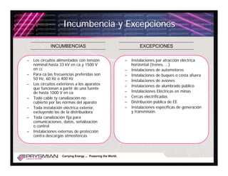 Incumbencia y Excepciones

              INCUMBENCIAS                                            EXCEPCIONES


–   Los circuitos alimentados con tensión                     –   Instalaciones par atracción eléctrica
    nominal hasta 33 kV en ca y 1500 V                            horizontal (trenes, …)
    en cc                                                     –   Instalaciones de automotores
–   Para ca las frecuencias preferidas son                    –   Instalaciones de buques o costa afuera
    50 Hz, 60 Hz o 400 Hz                                     –   Instalaciones de aviones
–   Los circuitos exteriores a los aparatos                   –   Instalaciones de alumbrado público
    que funcionan a partir de una fuente
    de hasta 1000 V en ca                                     –   Instalaciiones Eléctricas en minas
–   Todo cable ty canalización no                             –   Cercas electrificadas
    cubierto por las normas del aparato                       –   Distribución pública de EE
–   Toda instalación eléctrica exterior,                      –   Instalaciones específicas de generación
    excluyendo las de la distribuidora                            y transmisión.
–   Toda canalización fija para
    comunicaciones, datos, señalización
    o control
–   Instalaciones externas de protección
    contra descargas atmosféricas



                    Carrying Energy ... Powering the World.
 