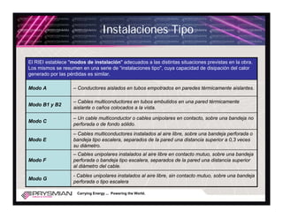 Instalaciones Tipo

El RIEI establece "modos de instalación" adecuados a las distintas situaciones previstas en la obra.
Los mismos se resumen en una serie de “instalaciones tipo", cuya capacidad de disipación del calor
generado por las pérdidas es similar.

Modo A              – Conductores aislados en tubos empotrados en paredes térmicamente aislantes.

                    – Cables multiconductores en tubos embutidos en una pared térmicamente
Modo B1 y B2
                    aislante o caños colocados a la vista.

                    – Un cable multiconductor o cables unipolares en contacto, sobre una bandeja no
Modo C
                    perforada o de fondo sólido.
                    – Cables multiconductores instalados al aire libre, sobre una bandeja perforada o
Modo E              bandeja tipo escalera, separados de la pared una distancia superior a 0,3 veces
                    su diámetro.
                    – Cables unipolares instalados al aire libre en contacto mutuo, sobre una bandeja
Modo F              perforada o bandeja tipo escalera, separados de la pared una distancia superior
                    al diámetro del cable.
                    - Cables unipolares instalados al aire libre, sin contacto mutuo, sobre una bandeja
Modo G
                    perforada o tipo escalera

                     Carrying Energy ... Powering the World.
 