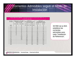 Corrientes Admisibles según el Modo de
              Instalación




                                               •El RIEI de la AEA
                                               establece las
                                               corrientes
                                               admisibles para
                                               cada “Instalación
                                               de Referencia”.




     Carrying Energy ... Powering the World.
 