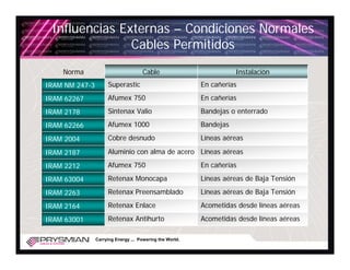 Influencias Externas – Condiciones Normales
               Cables Permitidos
    Norma                            Cable                           Instalación
IRAM NM 247-3        Superastic                           En cañerías
IRAM 62267           Afumex 750                           En cañerías
IRAM 2178            Sintenax Valio                       Bandejas o enterrado
IRAM 62266           Afumex 1000                          Bandejas

IRAM 2004            Cobre desnudo                        Líneas aéreas

IRAM 2187            Aluminio con alma de acero Líneas aéreas

IRAM 2212            Afumex 750                           En cañerías

IRAM 63004           Retenax Monocapa                     Líneas aéreas de Baja Tensión

IRAM 2263            Retenax Preensamblado                Líneas aéreas de Baja Tensión

IRAM 2164            Retenax Enlace                       Acometidas desde líneas aéreas

IRAM 63001           Retenax Antihurto                    Acometidas desde líneas aéreas

                Carrying Energy ... Powering the World.
 
