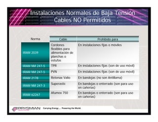 Instalaciones Normales de Baja Tensión
              Cables NO Permitidos


    Norma                    Cable                             Prohibido para
                     Cordones                    En instalaciones fijas o móviles
                     flexibles para
IRAM 2039            alimentación de
                     planchas o
                     estufas
IRAM NM 247-5        TPR                         En instalaciones fijas (son de uso móvil)

IRAM NM 247-5        PVN                         En instalaciones fijas (son de uso móvil)
IRAM 2178            Retenax Valio               En bandejas (no son Antillama)
                     Superastic                  En bandejas o enterrado (son para uso
IRAM NM 247-3
                                                 en cañerías)
                     Afumex 750                  En bandejas o enterrado (son para uso
IRAM 62267
                                                 en cañerías)


             Carrying Energy ... Powering the World.
 