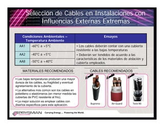Selección de Cables en Instalaciones con
              Influencias Externas Extremas

     Condiciones Ambientales –                                            Ensayos
      Temperatura Ambiente
   AA1      -60°C a +5°C                             • Los cables deberán contar con una cubierta
                                                     resistente a las bajas temperaturas
   AA2      -40°C a +5°C                             • Deberán ser tendidos de acuerdo a las
                                                     características de los materiales de aislación y
   AA8      -50°C a +40°C                            cubierta empleados.

     MATERIALES RECOMENDADOS                                    CABLES RECOMENDADOS

  Las bajas temperaturas producen una mayor
dureza de los cables, su fragilidad y eventual
agrietamiento de la cubierta.
  La alternativa más común son los cables en
polietileno o elastómeros (en menor medida las
cubiertas de PVC resistente al frío).
  La mejor solución es emplear cables con
diseños específicos para esta aplicación.                       Bupreno       Air Guard      Teck 90


                      Carrying Energy ... Powering the World.
 
