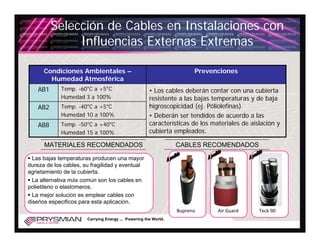 Selección de Cables en Instalaciones con
               Influencias Externas Extremas

      Condiciones Ambientales –                                        Prevenciones
        Humedad Atmosférica
    AB1      Temp. -60°C a +5°C                       • Los cables deberán contar con una cubierta
             Humedad 3 a 100%                         resistente a las bajas temperaturas y de baja
    AB2      Temp. -40°C a +5°C                       higroscopicidad (ej. Póliolefinas)
             Humedad 10 a 100%                        • Deberán ser tendidos de acuerdo a las
    AB8      Temp. -50°C a +40°C                      características de los materiales de aislación y
             Humedad 15 a 100%                        cubierta empleados.

      MATERIALES RECOMENDADOS                                    CABLES RECOMENDADOS

  Las bajas temperaturas producen una mayor
dureza de los cables, su fragilidad y eventual
agrietamiento de la cubierta.
  La alternativa más común son los cables en
polietileno o elastómeros.
  La mejor solución es emplear cables con
diseños específicos para esta aplicación.
                                                                 Bupreno       Air Guard      Teck 90
                       Carrying Energy ... Powering the World.
 