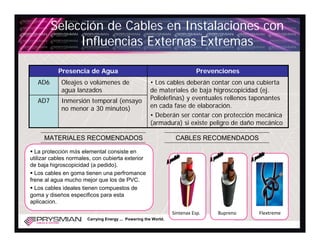 Selección de Cables en Instalaciones con
              Influencias Externas Extremas

           Presencia de Agua                                                Prevenciones
   AD6      Oleajes o volúmenes de                    • Los cables deberán contar con una cubierta
            agua lanzados                             de materiales de baja higroscopicidad (ej.
   AD7      Inmersión temporal (ensayo                Poliolefinas) y eventuales rellenos taponantes
            no menor a 30 minutos)                    en cada fase de elaboración.
                                                      • Deberán ser contar con protección mecánica
                                                      (armadura) si existe peligro de daño mecánico

     MATERIALES RECOMENDADOS                                      CABLES RECOMENDADOS

  La protección más elemental consiste en
utilizar cables normales, con cubierta exterior
de baja higroscopicidad (a pedido).
  Los cables en goma tienen una perfromance
frene al agua mucho mejor que los de PVC.
  Los cables ideales tienen compuestos de
goma y diseños específicos para esta
aplicación.
                                                                 Sintenax Esp.    Bupreno   Flextreme
                       Carrying Energy ... Powering the World.
 