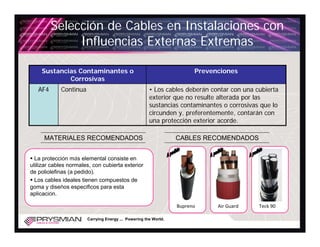 Selección de Cables en Instalaciones con
              Influencias Externas Extremas

    Sustancias Contaminantes o                                         Prevenciones
            Corrosivas
   AF4      Continua                                  • Los cables deberán contar con una cubierta
                                                      exterior que no resulte alterada por las
                                                      sustancias contaminantes o corrosivas que lo
                                                      circunden y, preferentemente, contarán con
                                                      una protección exterior acorde.

     MATERIALES RECOMENDADOS                                     CABLES RECOMENDADOS


  La protección más elemental consiste en
utilizar cables normales, con cubierta exterior
de poliolefinas (a pedido).
  Los cables ideales tienen compuestos de
goma y diseños específicos para esta
aplicación.

                                                                 Bupreno     Air Guard     Teck 90

                       Carrying Energy ... Powering the World.
 