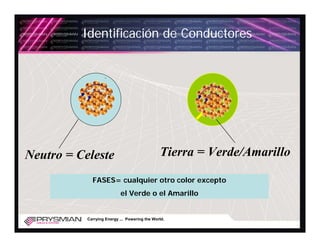 Identificación de Conductores




Neutro = Celeste                               Tierra = Verde/Amarillo

             FASES= cualquier otro color excepto
                           el Verde o el Amarillo


           Carrying Energy ... Powering the World.
 