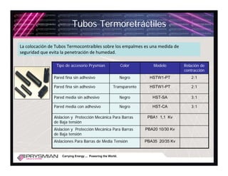 Tubos Termoretráctiles

La colocación de Tubos Termocontraíbles sobre los empalmes es una medida de 
seguridad que evita la penetración de humedad.

                 Tipo de accesorio Prysmian                   Color        Modelo       Relación de
                                                                                        contracción
                Pared fina sin adhesivo                       Negro      HSTW1-PT          2:1

                Pared fina sin adhesivo                 Transparente     HSTW1-PT          2:1

                Pared media sin adhesivo                      Negro       HST-SA           3:1

                Pared media con adhesivo                      Negro       HST-CA           3:1

                Aislacion y Protección Mecánica Para Barras             PBA1 1,1 Kv
                de Baja tensión
                Aislacion y Protección Mecánica Para Barras            PBA20 10/30 Kv
                de Baja tensión
                Aislaciones Para Barras de Media Tensión               PBA35 20/35 Kv


                    Carrying Energy ... Powering the World.
 
