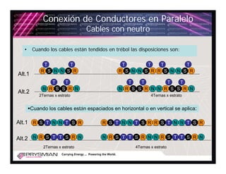 Conexión de Conductores en Paralelo
                                         Cables con neutro

  •     Cuando los cables están tendidos en trébol las disposiciones son:

              T                 T                                  T              T        T              T
            R S N N S R                                           R S N N S R R S N N S R
Alt.1
                   T      T                                            T      T                T      T
             N R S S R N                                          N R S S R N N R S S R N
Alt.2
            2Ternas x estrato                                                         4Ternas x estrato


        Cuando los cables están espaciados en horizontal o en vertical se aplica:

Alt.1 R S T N N T S R                                R S T N N T S R R S T N N T S R


Alt.2 N R S T T S R N                                N R S T T S R N N R S T T S R N

              2Ternas x estrato                                            4Ternas x estrato
                        Carrying Energy ... Powering the World.
 