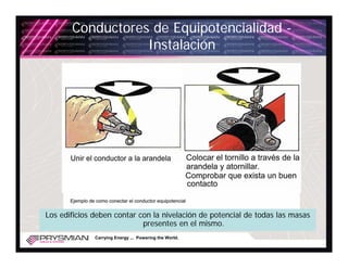 Conductores de Equipotencialidad -
                  Instalación




Los edificios deben contar con la nivelación de potencial de todas las masas
                            presentes en el mismo.
              Carrying Energy ... Powering the World.
 