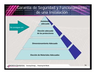 Garantía de Seguridad y Funcionamiento
                  de una Instalación

                                          Instalación 
                                           adecuada
Se consigue con
                                    Elección adecuada 
                                    de las protecciones



                            Dimensionamiento Adecuado




                         Elección de Materiales Adecuados




                  Carrying Energy ... Powering the World.   74
 
