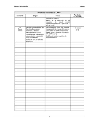 Registro de Enmiendas LAR 67
iv
Detalle de enmiendas al LAR 67
Enmienda Origen Temas
Aprobado
JG SRVSOP
certificación médica.
Mejora en la redacción de los
requisitos de salud mental
correspondientes a los Capítulos B, C
y D del LA 67.
10
Cuarta
edición
Décima Cuarta Reunión del
Panel de Expertos en
Licencias y Medicina
Aeronáutica (RPEL/14).
Junta General - Mecanismo
de aprobación expresa del
Conjunto LAR PEL
Carta LN 3/17.07-SA5180,
abril 2019.
Edición del texto a una sola columna.
Incorporación de nuevas definiciones
y requisitos de certificación médica
para el piloto a distancia (Enmienda
175 del Anexo 1).
Modificación de los requisitos de
dispensa médica.
1 de febrero
2019
 