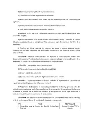 b) Convocar, organizar y difundir el proceso electoral.
c) Elaborar o actualizar el Reglamento de elecciones.
d) Elaborar las cédulas de votación para la elección del Consejo Directivo y del Consejo de
Vigilancia.
e) Entregar el material electoral a los miembros de mesa de votación.
f) Velar por la correcta marcha del proceso electoral.
g) Redactar el acta electoral, consignando los resultados de la elección y proclamar a los
candidatos elegidos.
h) Elaborar el informe final, al Director de la Institución Educativa y a la Unidad de Gestión
Educativa Local, adjuntando un ejemplar del Acta, archivando copia del mismo en el archivo de la
Asociación.
i) Resolver, en última instancia, los reclamos que sobre el proceso electoral puedan
presentar los asociados o veedores. Las autoridades educativas no son instancias de solución de
estos conflictos.
Artículo 46.- El Comité Electoral elabora por duplicado el Padrón Electoral, en base a los
datos registrados en el Padrón de Asociados que será proporcionado por el Consejo Directivo de la
Asociación. El Padrón Electoral contiene básicamente los siguientes datos:
a) Apellidos y nombres del padre, tutor o curador.
b) Número del Documento Nacional de Identidad (DNl).
c) Grado y sección del estudiante.
d) Espacio para la firma y/o huella digital del padre, tutor o curador.
Artículo 47.- El proceso electoral se efectúa conforme al Reglamento de Elecciones que
regula la organización y desarrollo del proceso electoral.
El Reglamento de Elecciones es elaborado por el Comité Electoral y aprobado antes del
inicio del proceso electoral por la Asamblea General de la Asociación. Un ejemplar del Reglamento
se remite al Director de la Institución Educativa y será publicado en un lugar visible de la
Institución Educativa para conocimiento de los asociados.
Artículo 48.- Las elecciones se realizan en el período comprendido entre el 1 de octubre y
el 30 de noviembre del último de gestión de la Asociación y comprende:
Nº FASES RESPONSABLE
1 Asamblea para la elección del Comité Electoral por
sorteo.
Consejo Directivo APAFA
vigente.
 