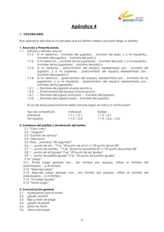 21
Apéndice 4
1. VOCABULARIO.
Este apéndice describe el vocabulario que los árbitros deben usar para dirigir un partido.
1. Anuncios y Presentaciones.
1.1. Señoras y señores, esta es:
1.1.1. A mi derecha.... (nombre del jugador)… (nombre del país), y a mi izquierda…
(nombre del jugador)… (nombre del país) o
1.1.2. A mi derecha.... (nombre de los jugadores)… (nombre del país), y a mi izquierda…
(nombre de los jugadores)… (nombre del país) o
1.1.3. A mi derecha.... (país/nombre del equipo) representado por… (nombre del
jugador), y a mi izquierda… (país/nombre del equipo) representado por…
(nombre del jugador) o
1.1.4. A mi derecha.... (país/nombre del equipo) representado por… (nombre de los
jugadores), y a mi izquierda… (país/nombre del equipo) representado por…
(nombre de los jugadores)
1.2.1. … (Nombre de jugador) sirve/al servicio o
1.2.2. … (País/nombre del equipo) sirve/al servicio.
1.3.1. … (Nombre del jugaor) sirve para … (nombre del jugador).
1.3.2. … (Nombre del jugador) para… (nombre del jugador).
El uso de estas presentaciones debe hacerse según se indica a continuación
Tipo de competición Individual Dobles
Individual 1.1.1, 1.2.1. 1.1.2, 1.3.1.
Por equipos 1.1.3, 1.2.2. 1.1.4, 1.2.2., 1.3.2.
2. Comienzo del partido y declaración del tanteo.
2.1.“Cero- cero”
2.2. “Jueguen”
2.3.“Cambio de servicio”
2.4. “Descanso”
2.5. Pista… (número) “20 segundos”
2.6. “… punto de set…” P.ej. “20 punto de set 6” o “29 punto de set 28”
2.7. “… punto de partido…” P.ej. “20 punto de partido 8” o “29 punto de partido 28”
2.8.“… punto de set iguales” P.ej. “29 punto de set iguales”
2.9.“… punto de partido iguales” P.ej. “29 punto de partido iguales”
2.10.“Juego”
2.11. Primer juego ganado por… (en torneos por equipos, utilizar el nombre del
país/equipo)… (y el tanteo)
2.12. “Segungo juego”.
2.13. Segundo juego ganado por… (en torneos por equipos, utilizar el nombre del
país/equipo)… (y el tanteo)
2.14. “Un juego iguales”
2.15 “Tercer juego”
3. Comunicación general.
3.1. Acérquense para el sorteo
3.2. ¿Quién servirá?
3.3. Elija su lado de juego
3.4. ¿Quién recibirá?
3.5. ¿Esta Vd. listo?
3.6. Listo/s para jugar
 